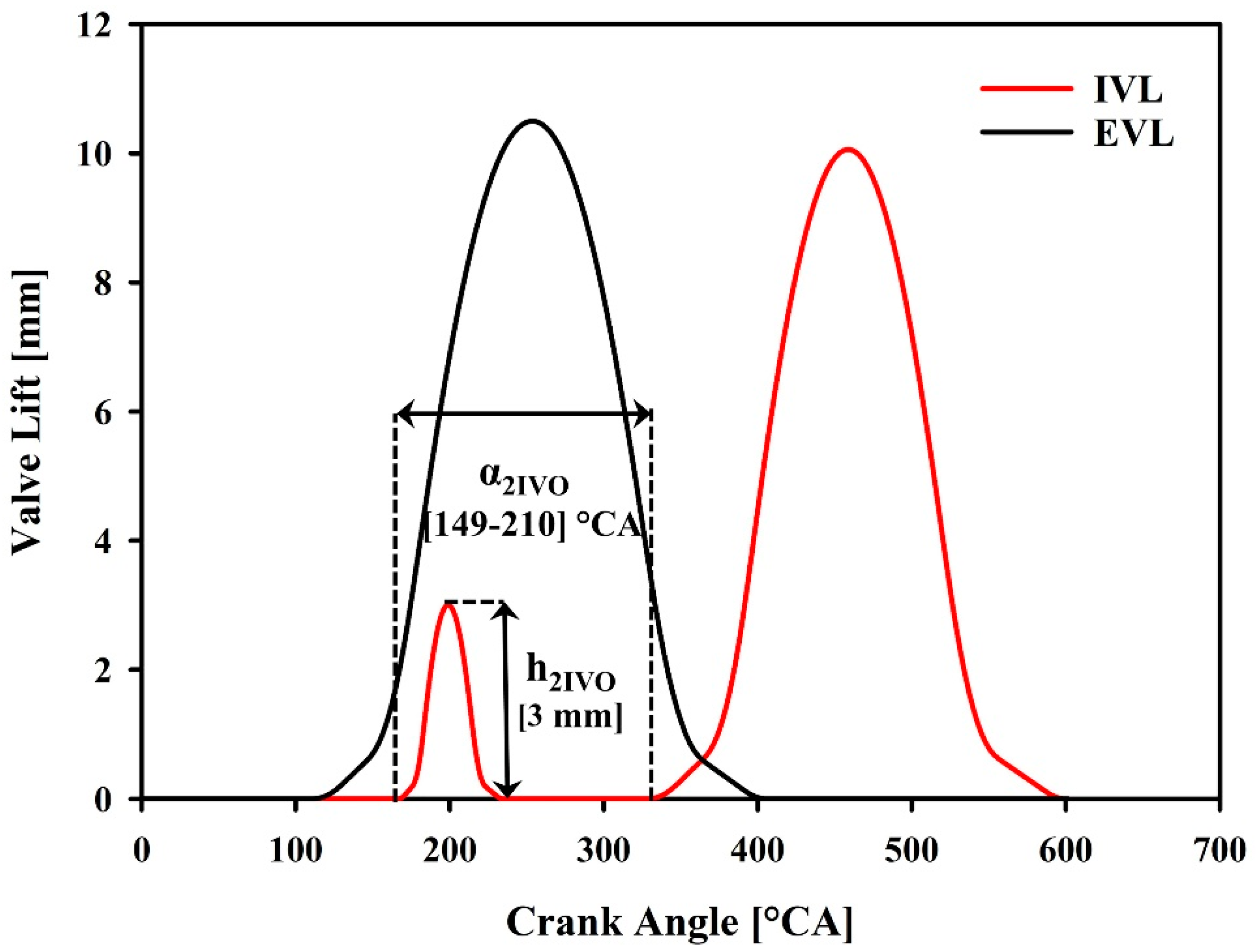 Energies 14 00015 g003