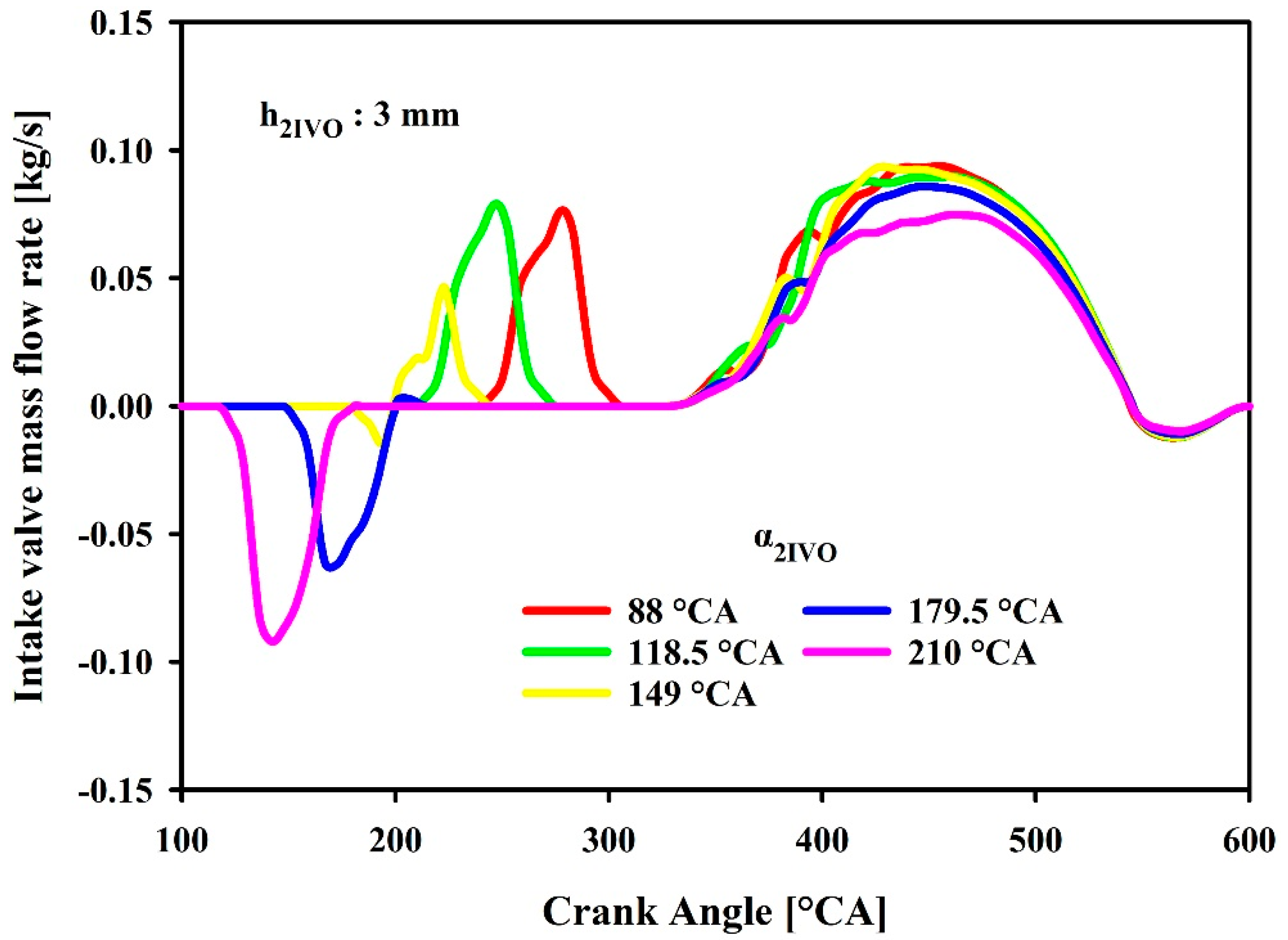 Energies 14 00015 g005