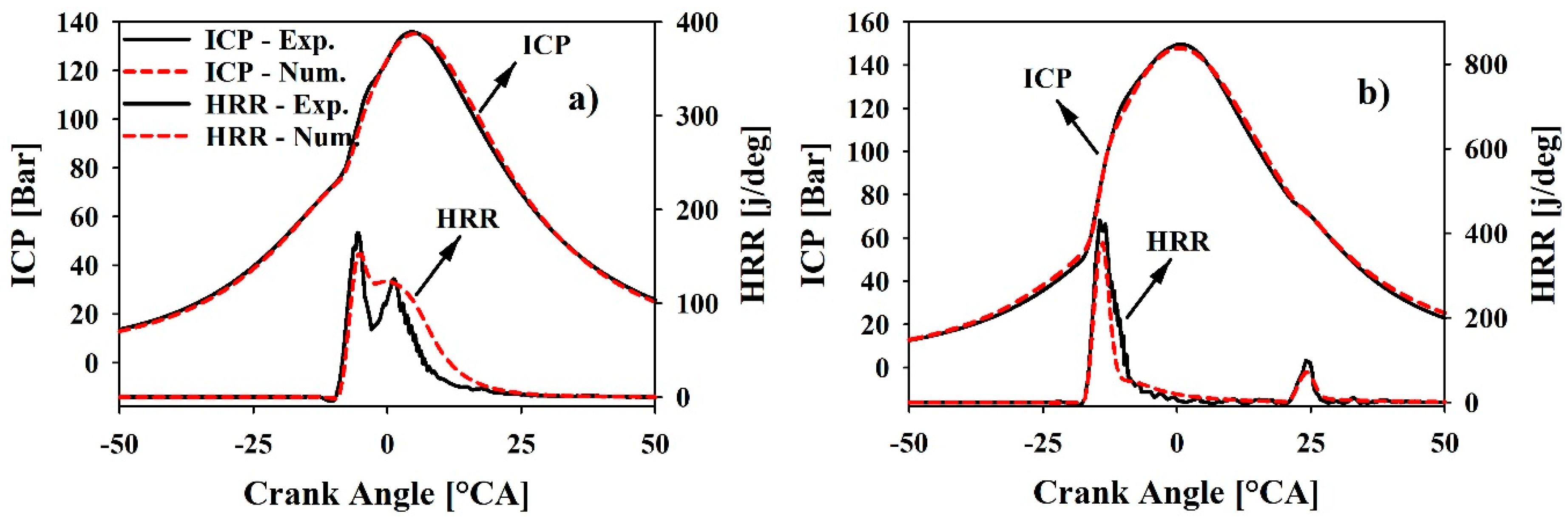 Energies 14 00015 g007