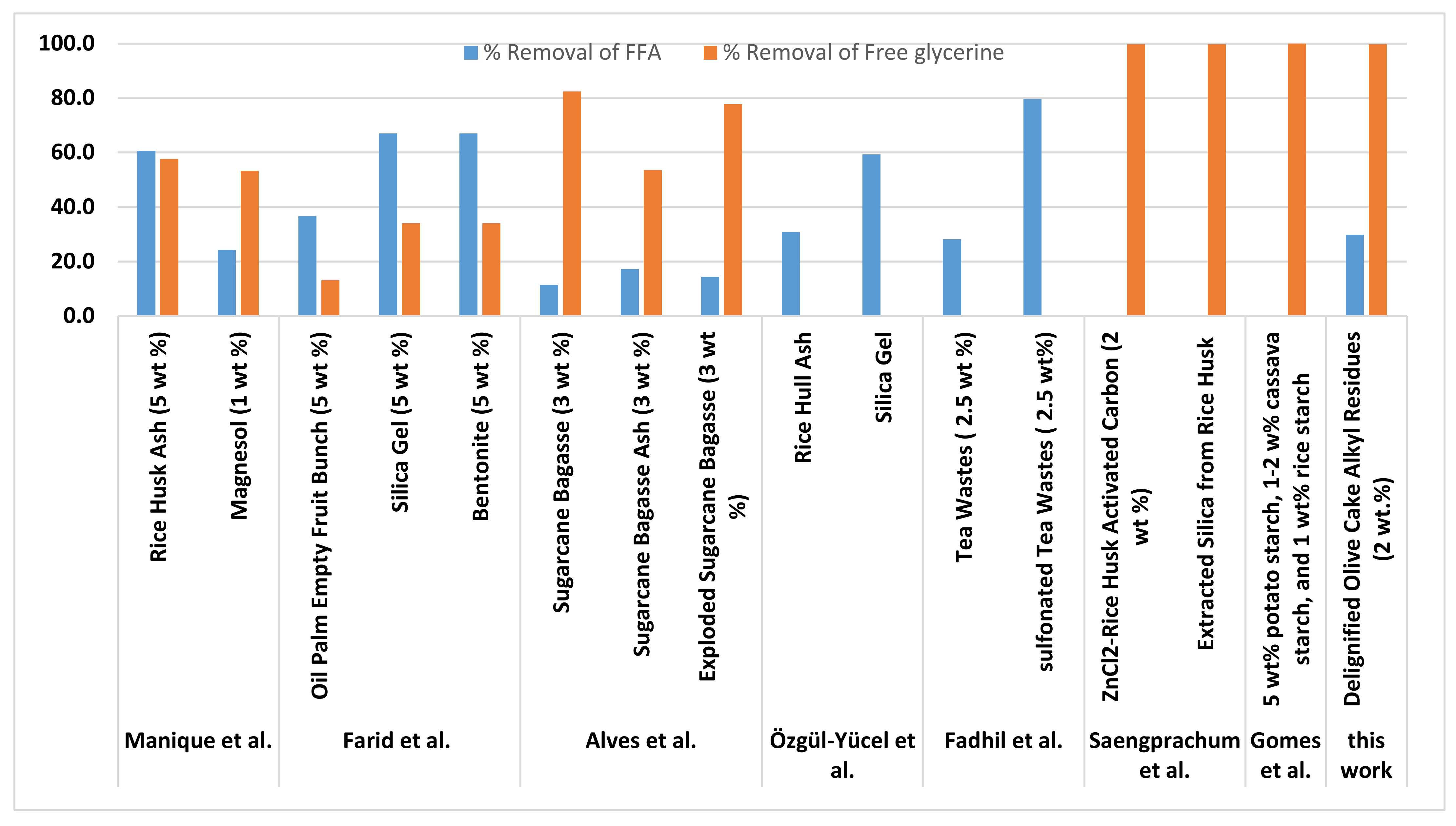 Energies 14 00016 g003 Energies 14 00016 g003