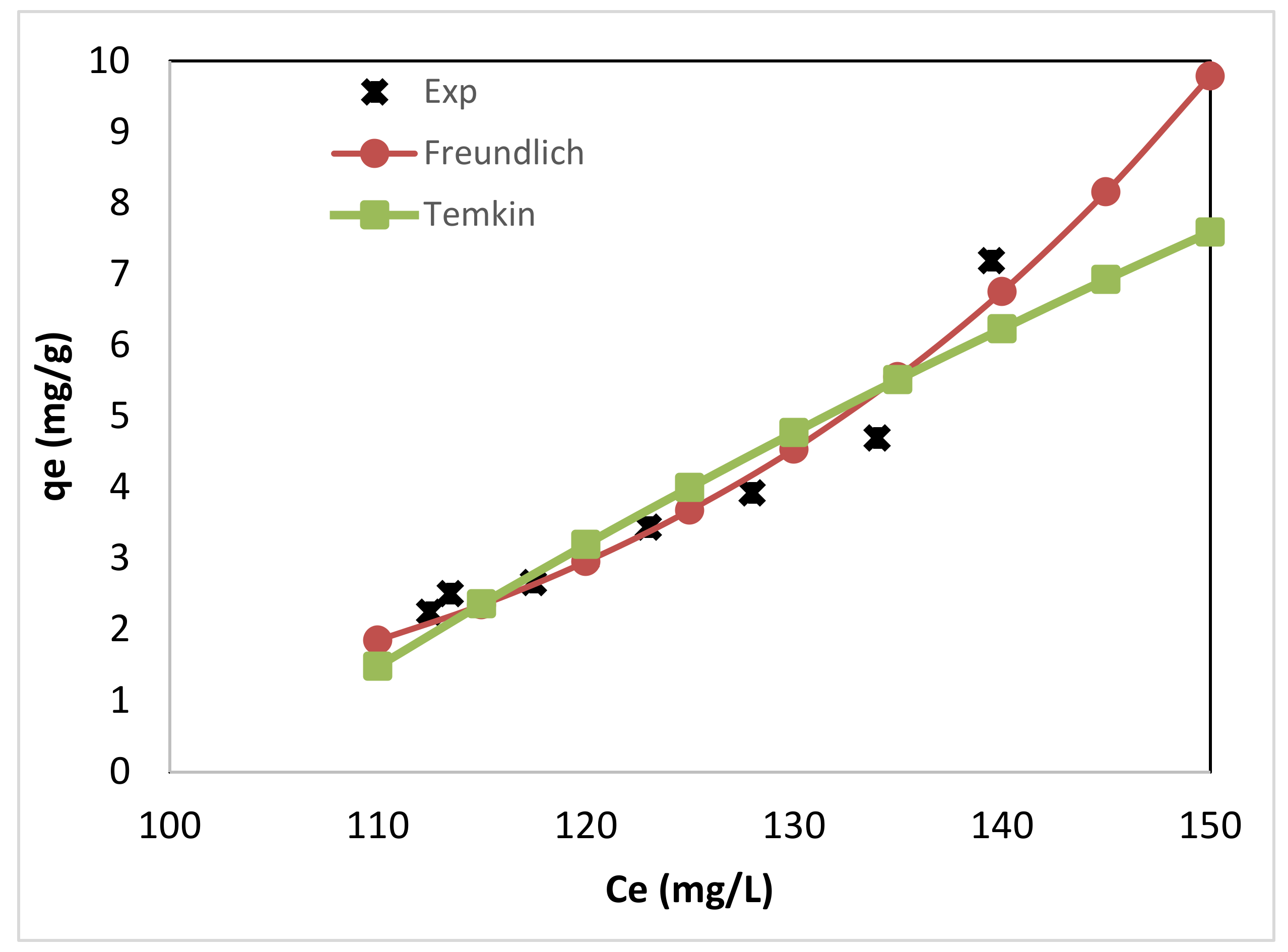 Energies Free Full Text Adsorption Characteristics And Potential Of Olive Cake Alkali Residues For Biodiesel Purification Html