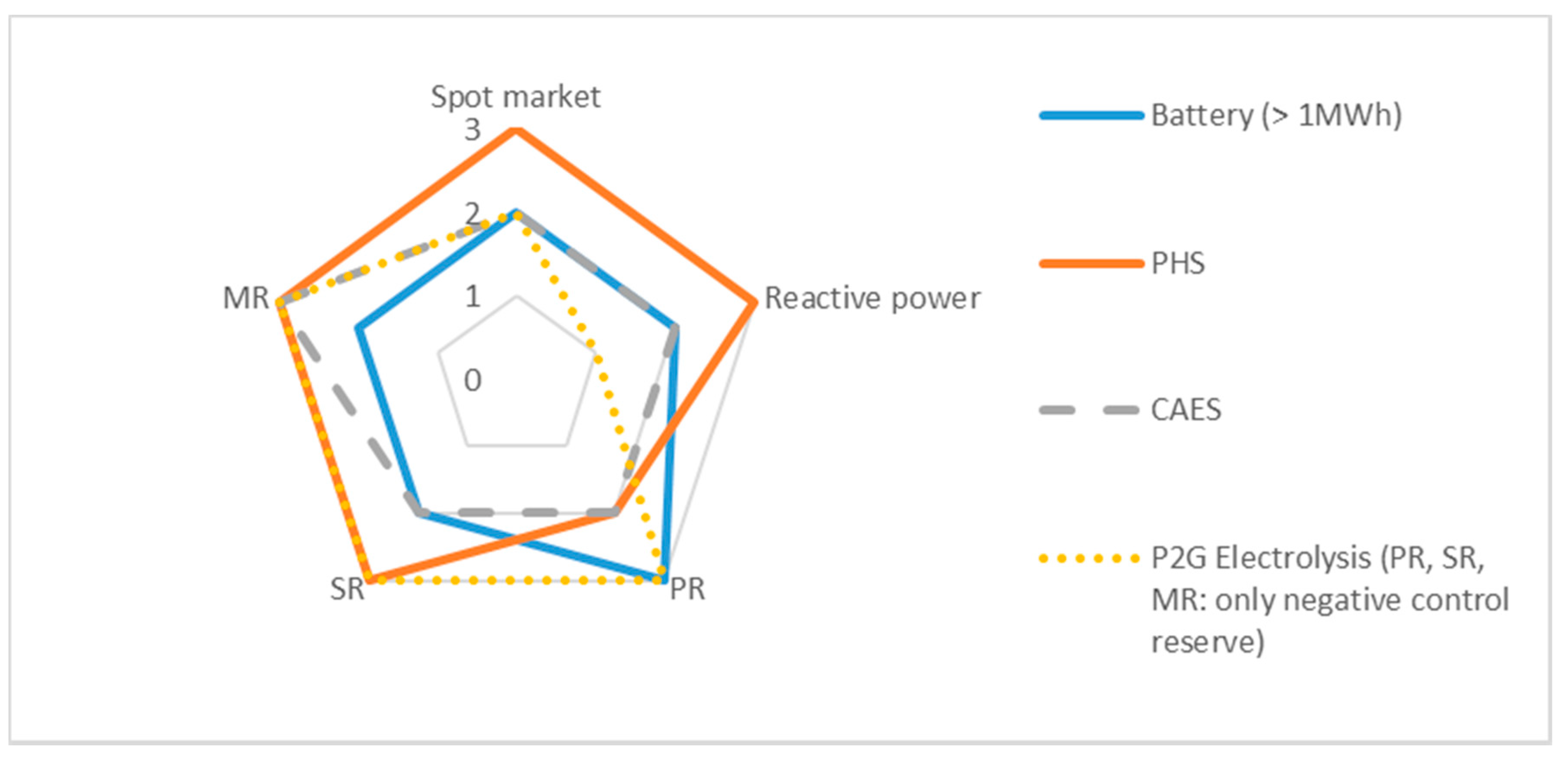 Energies 14 00018 g001
