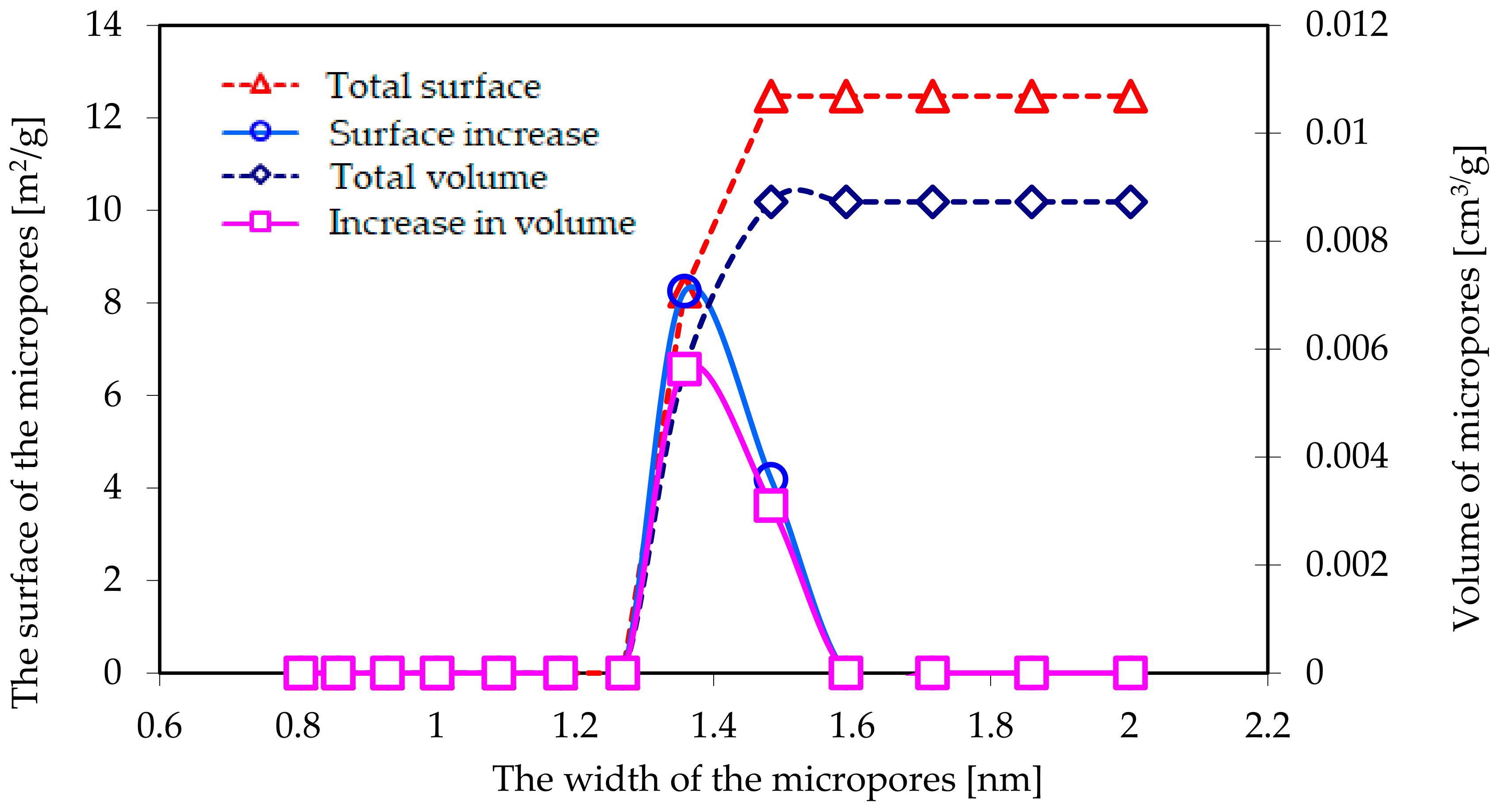 Energies 14 00020 g005