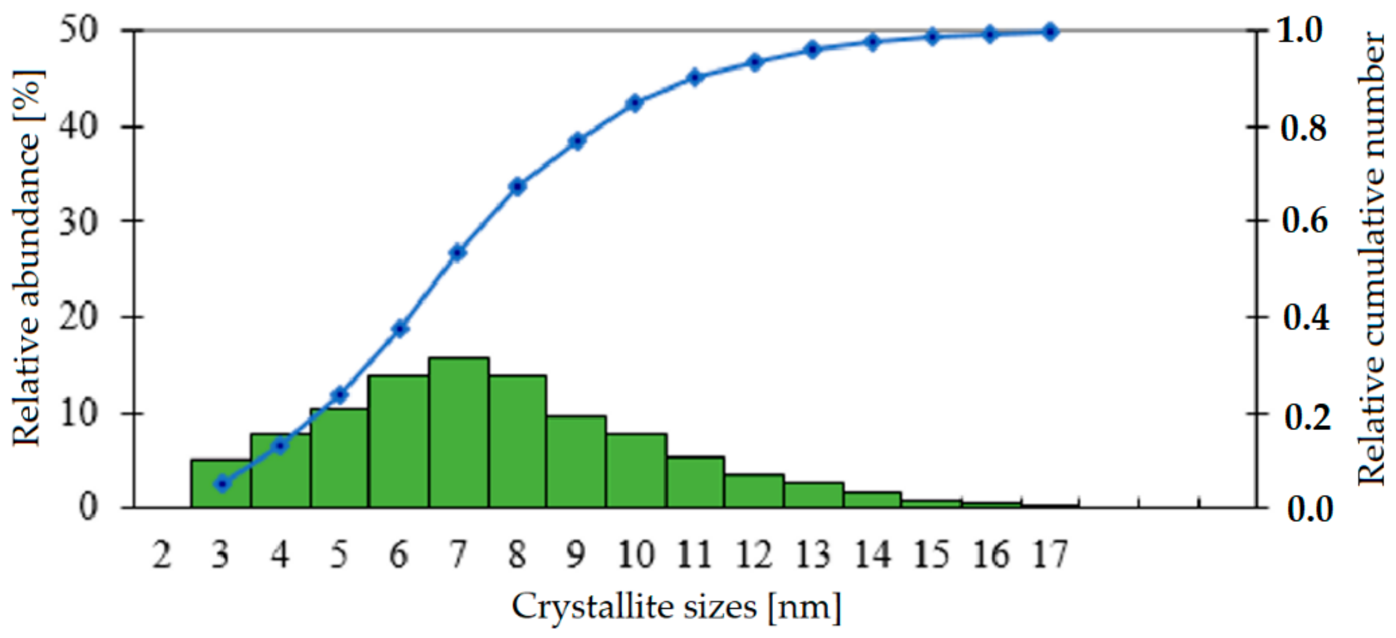 Energies 14 00020 g008