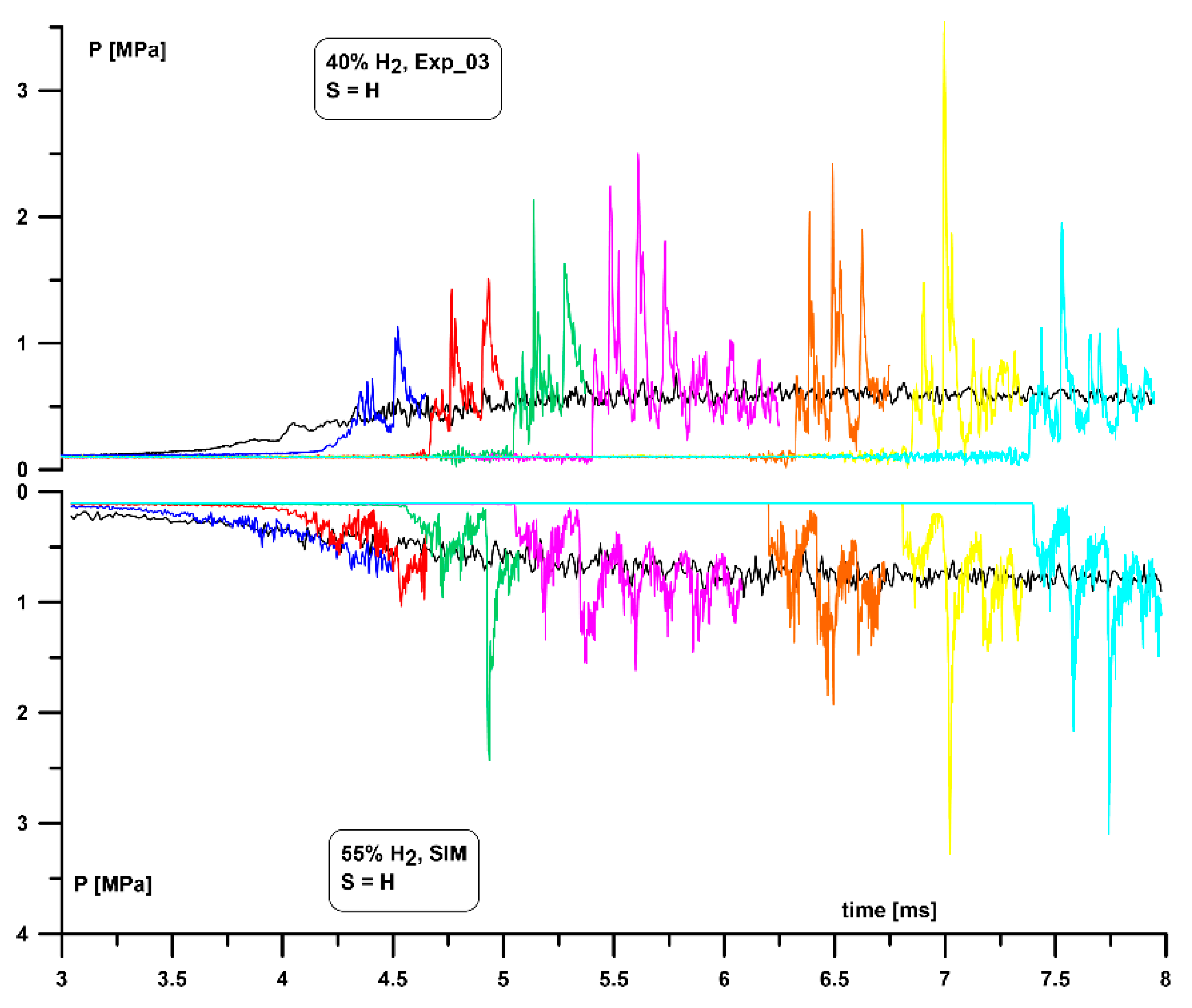 Energies 14 00024 g006
