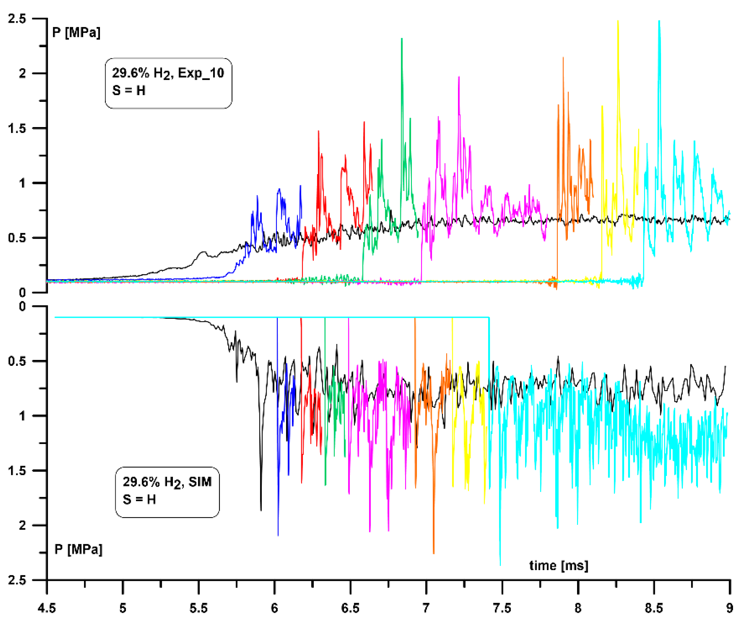 Energies 14 00024 g007