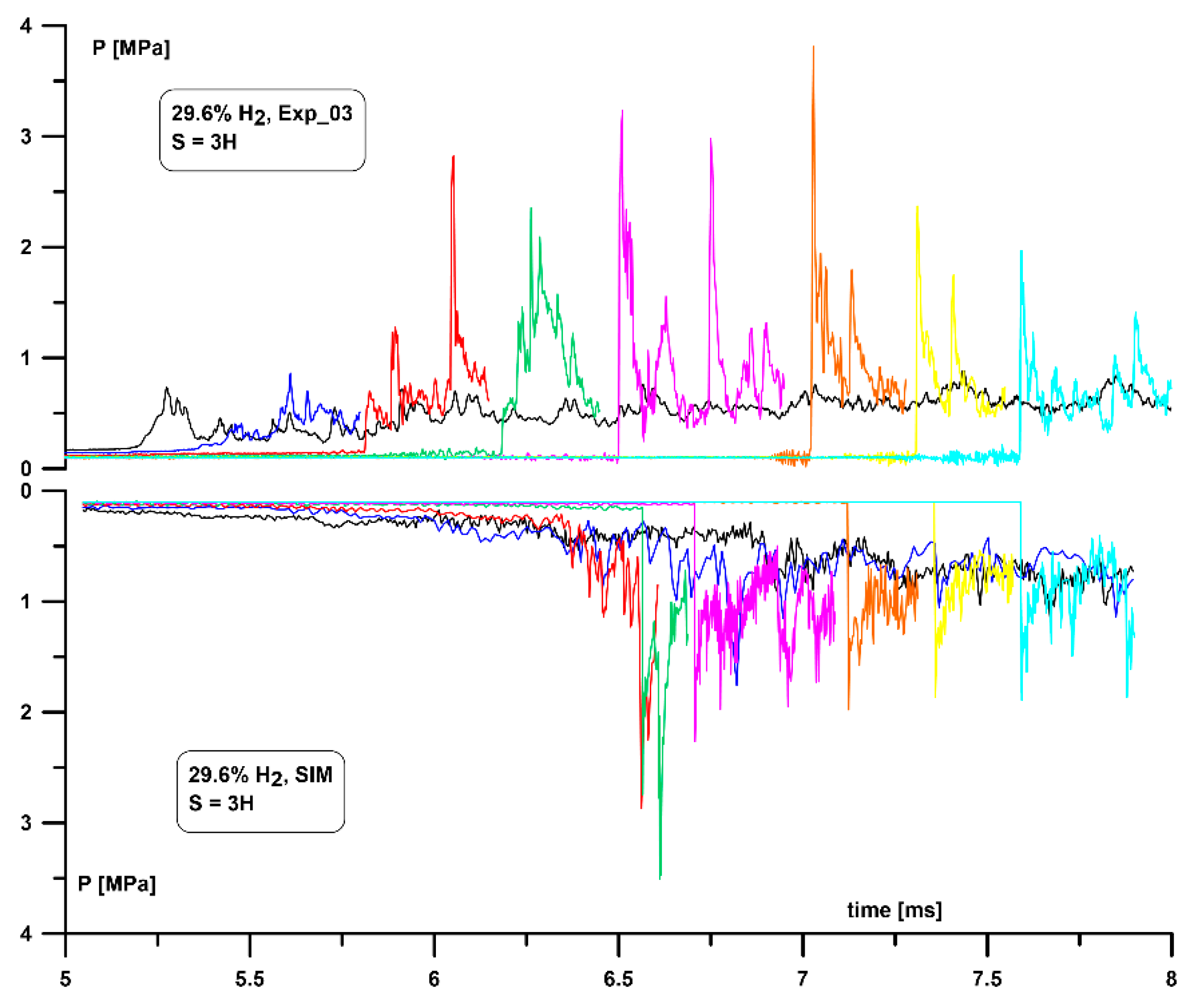 Energies 14 00024 g014