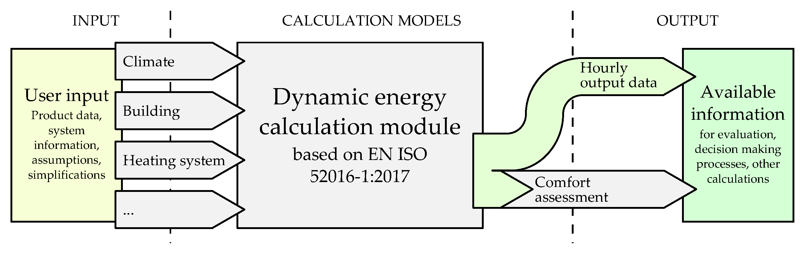 Energies 14 00025 g001 Energies 14 00025 g001