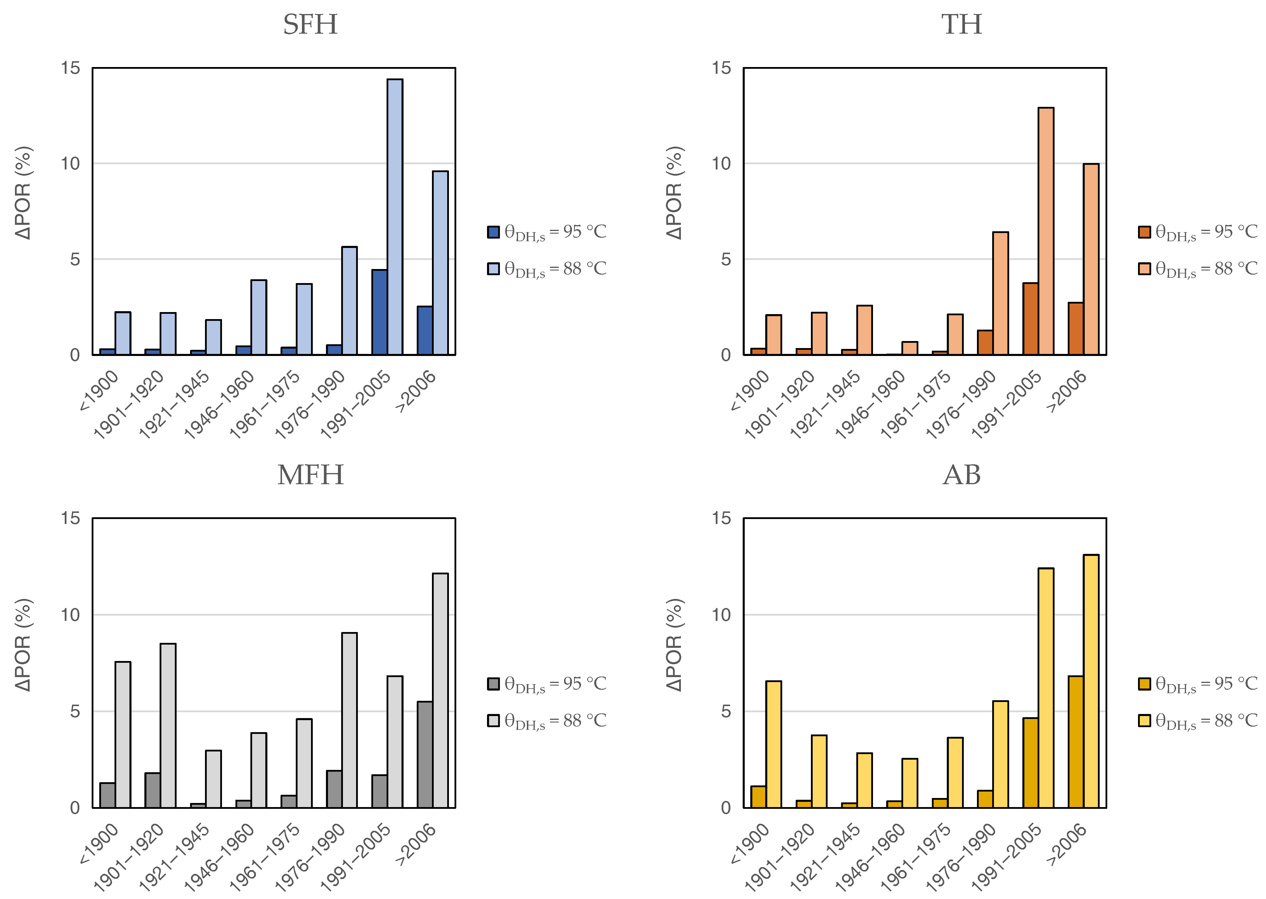 Energies 14 00025 g003 Energies 14 00025 g003