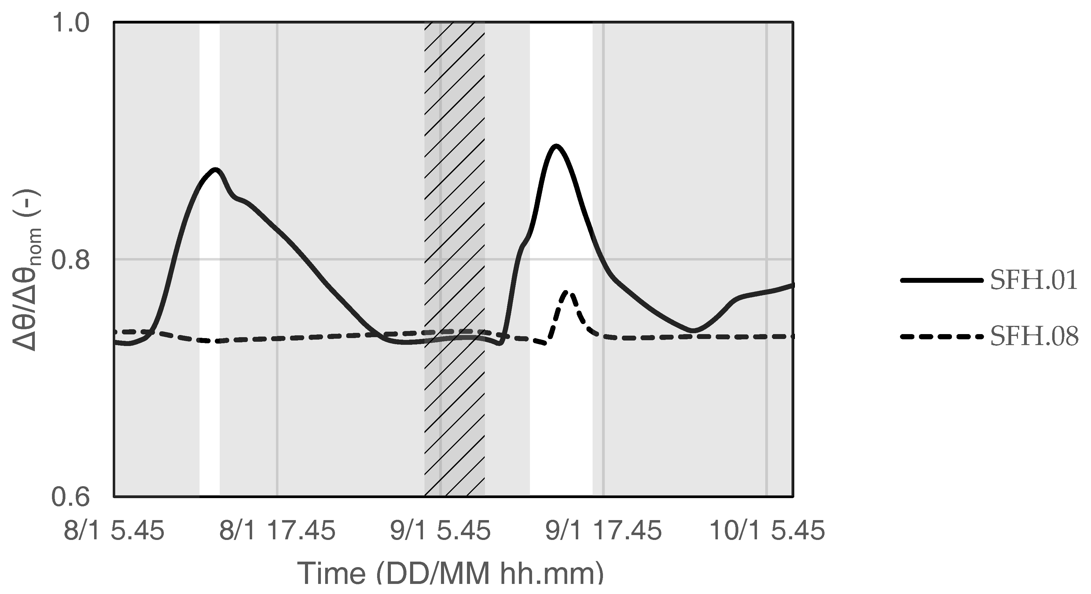 Energies 14 00025 g005 Energies 14 00025 g005