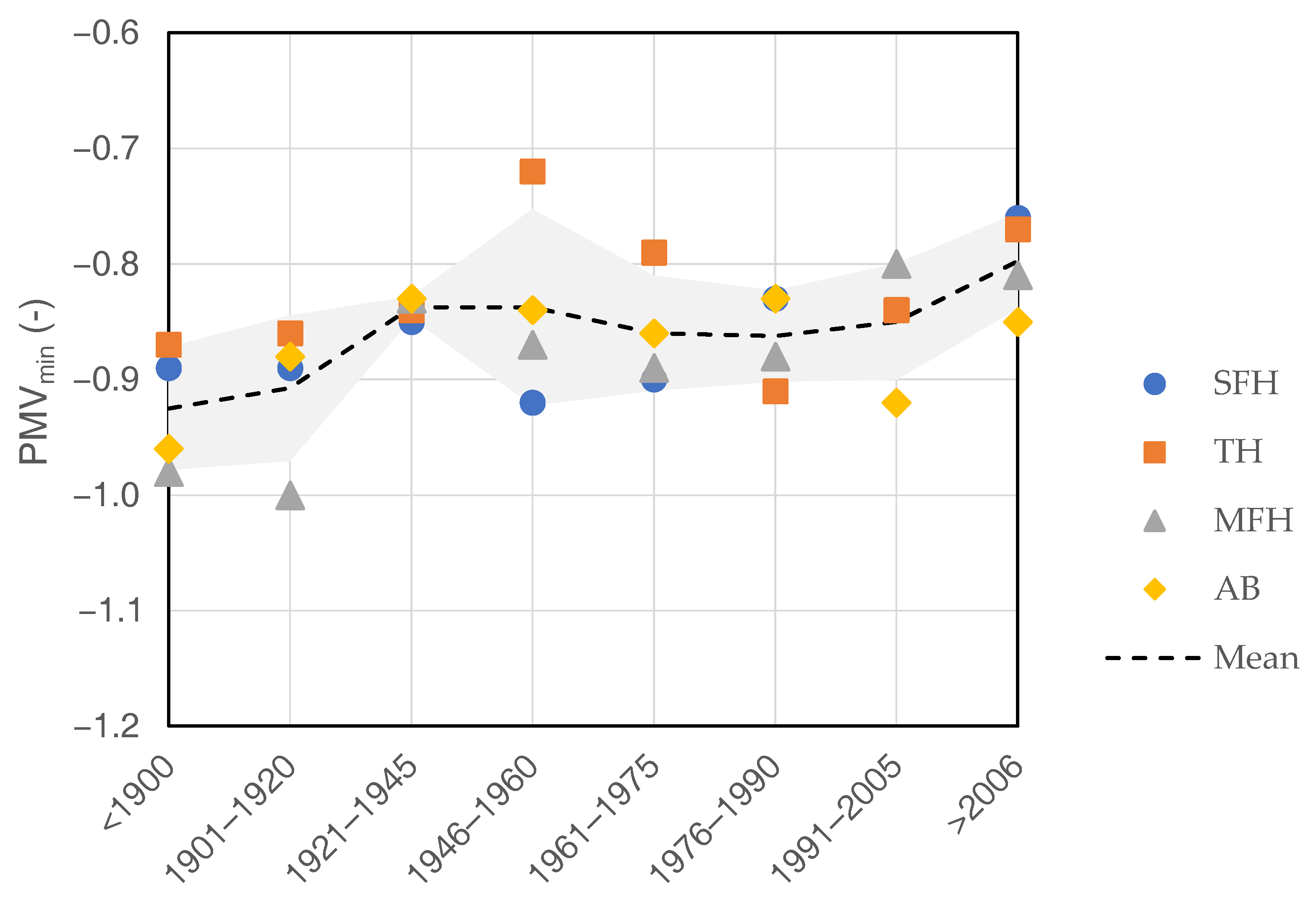 Energies 14 00025 g006 Energies 14 00025 g006