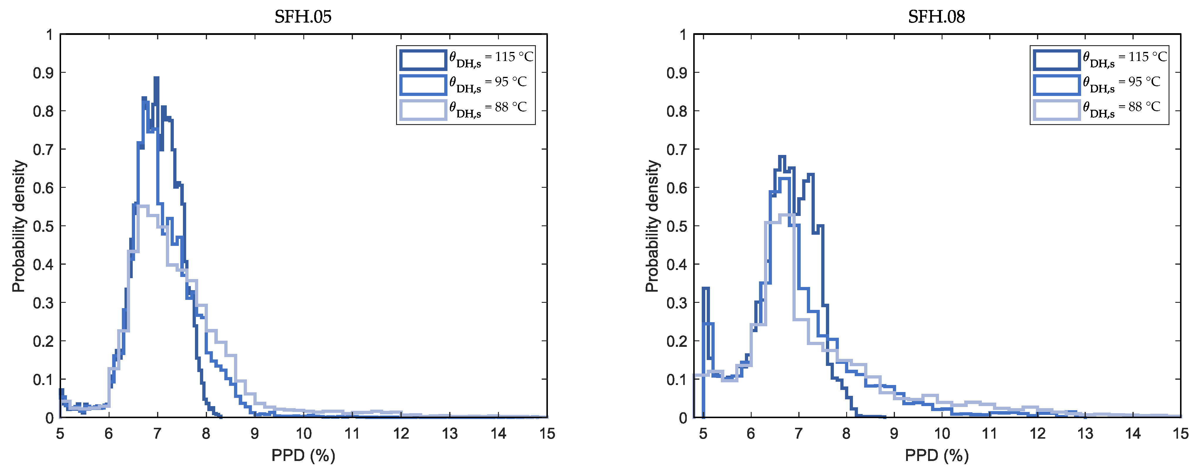 Energies 14 00025 g007 Energies 14 00025 g007