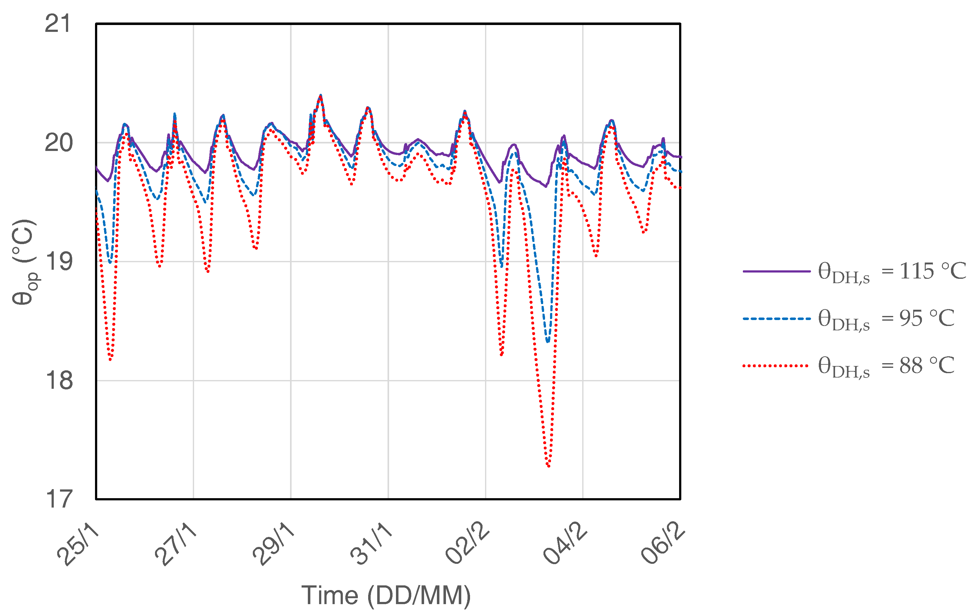 Energies 14 00025 g008 Energies 14 00025 g008