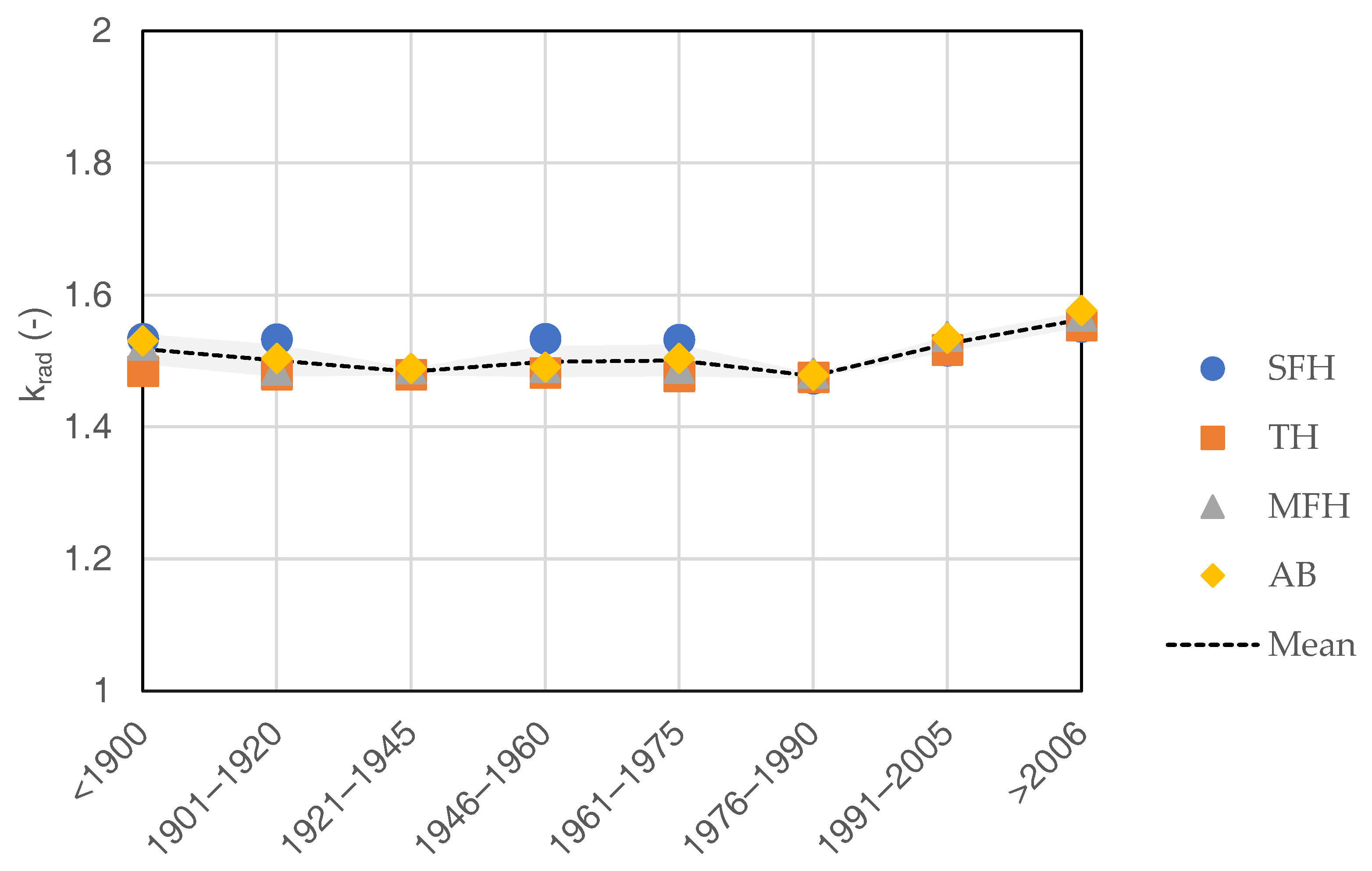 Energies 14 00025 g010 Energies 14 00025 g010