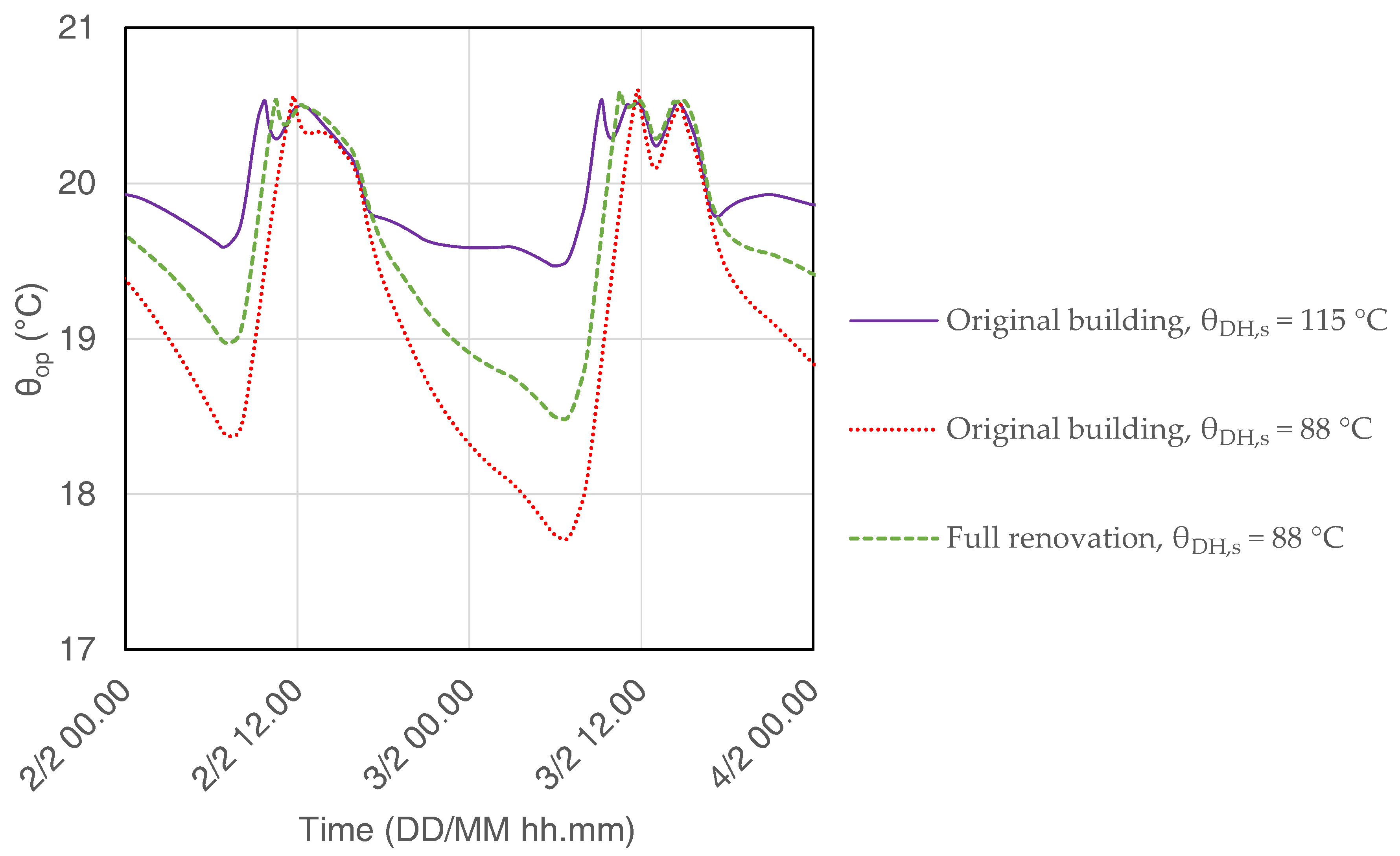 Energies 14 00025 g012 Energies 14 00025 g012