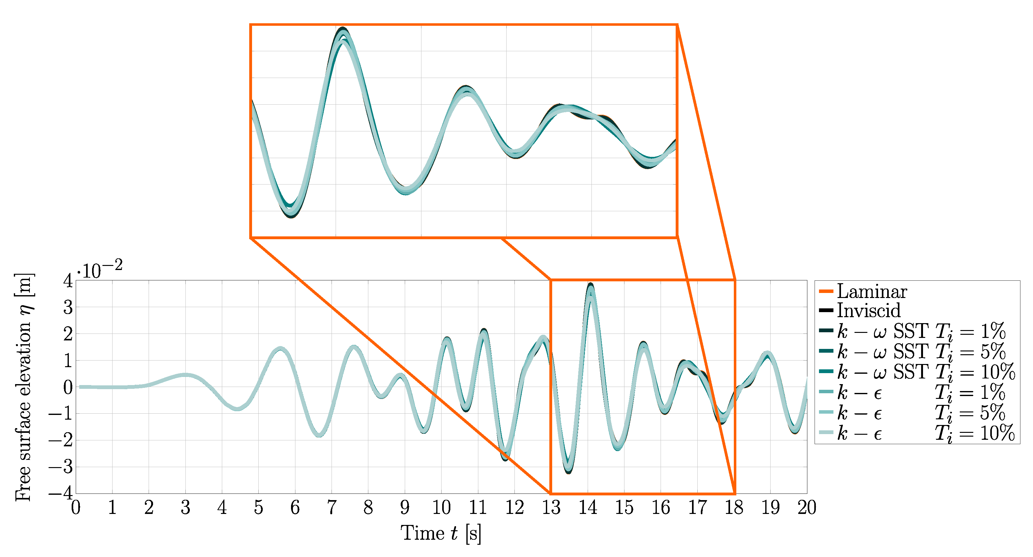 Energies 14 00026 g007