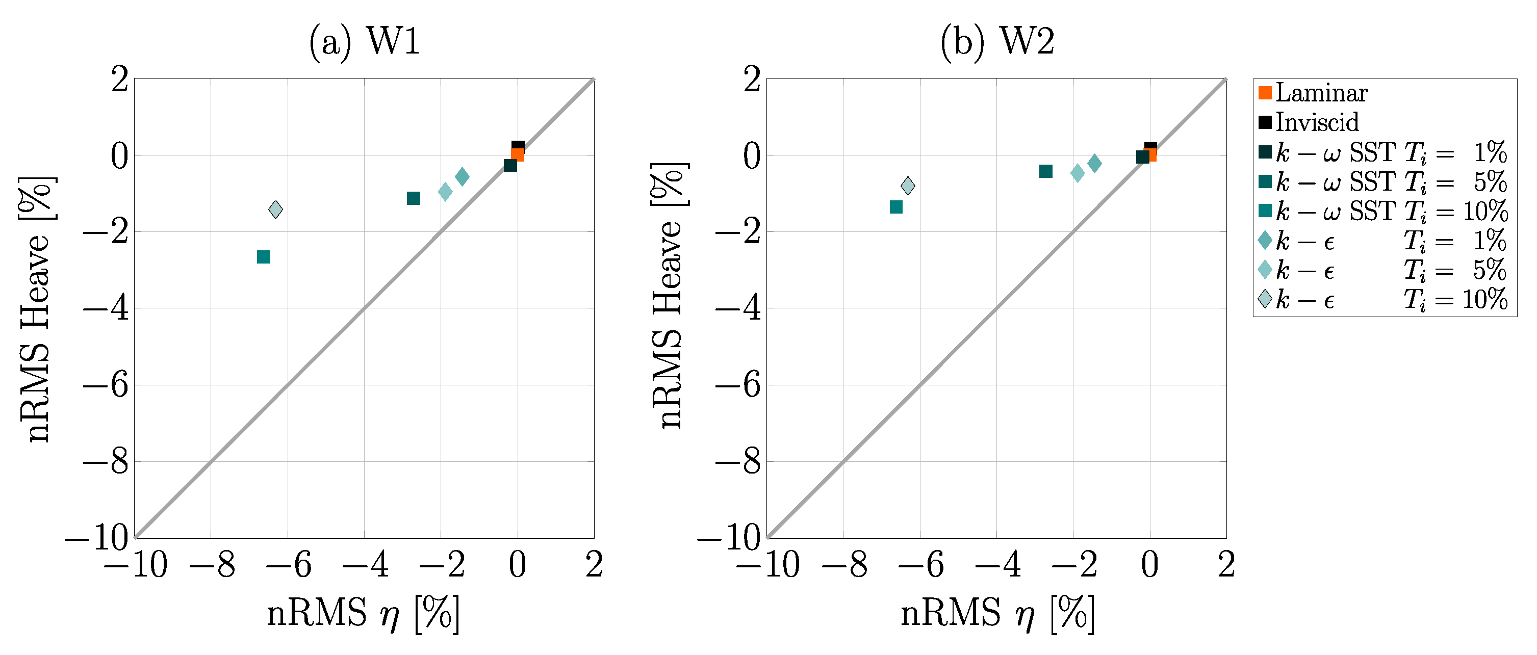 Energies 14 00026 g009