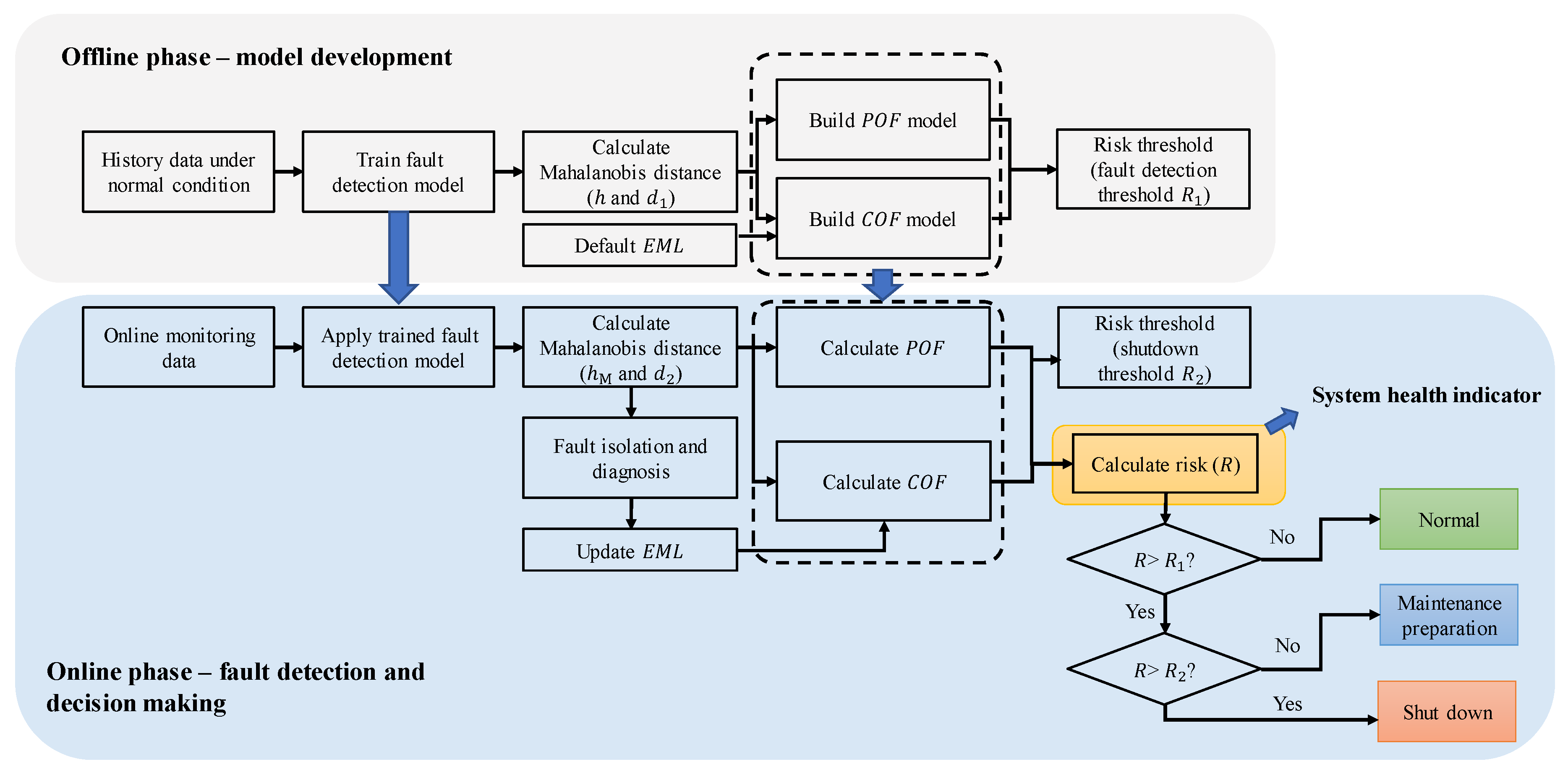 Energies 14 00028 g001