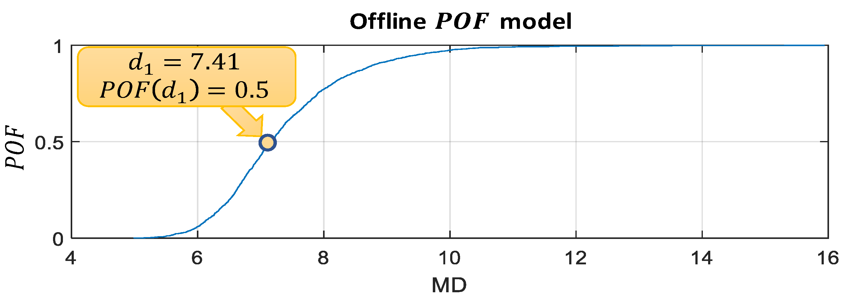 Energies 14 00028 g007