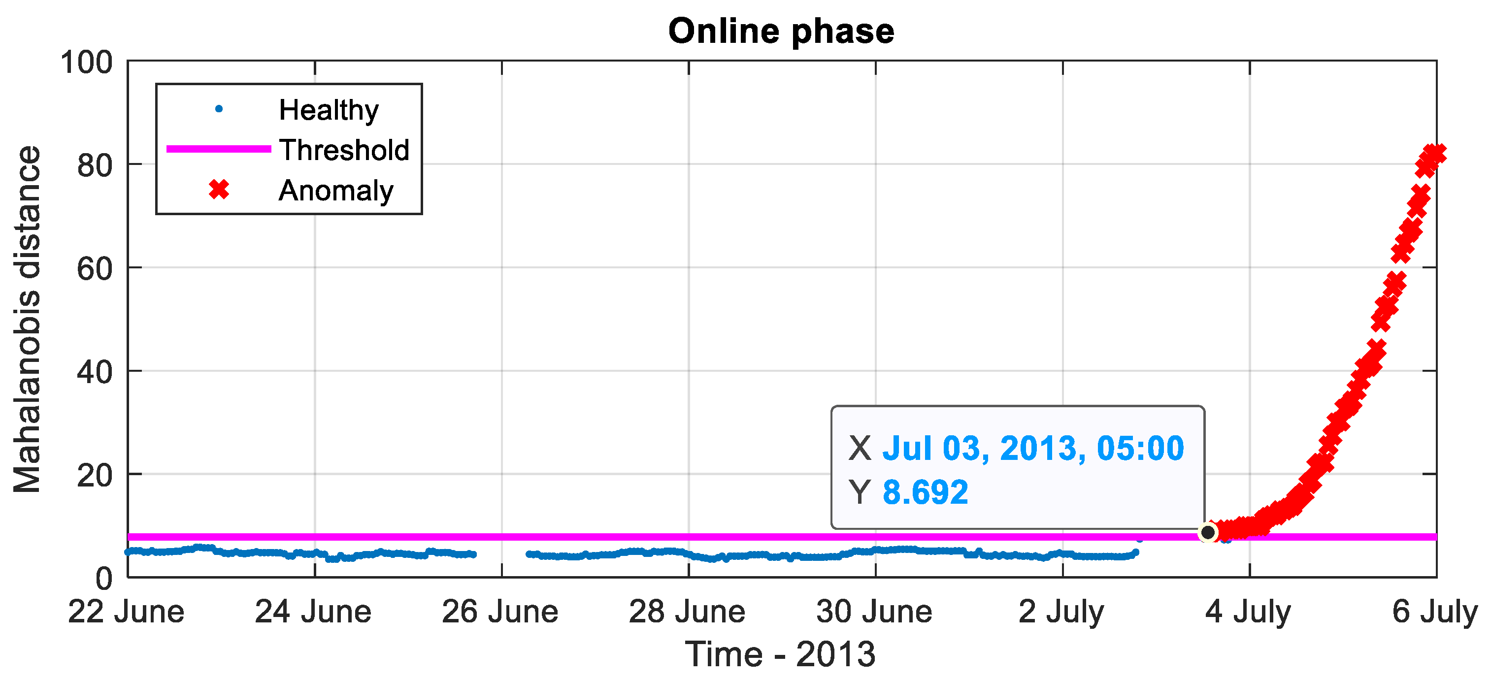 Energies 14 00028 g008