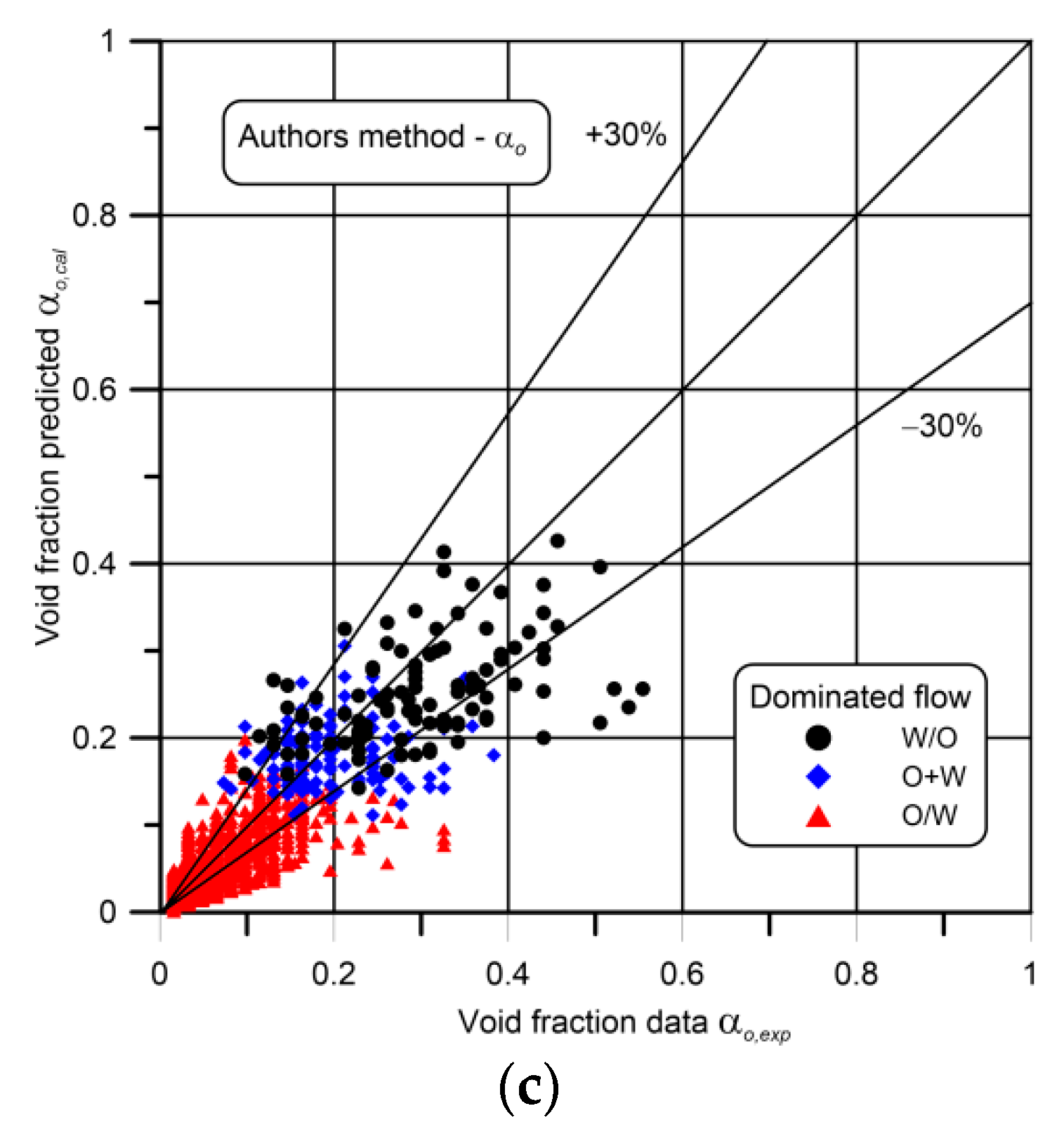 Energies 14 00030 g010b Energies 14 00030 g010b