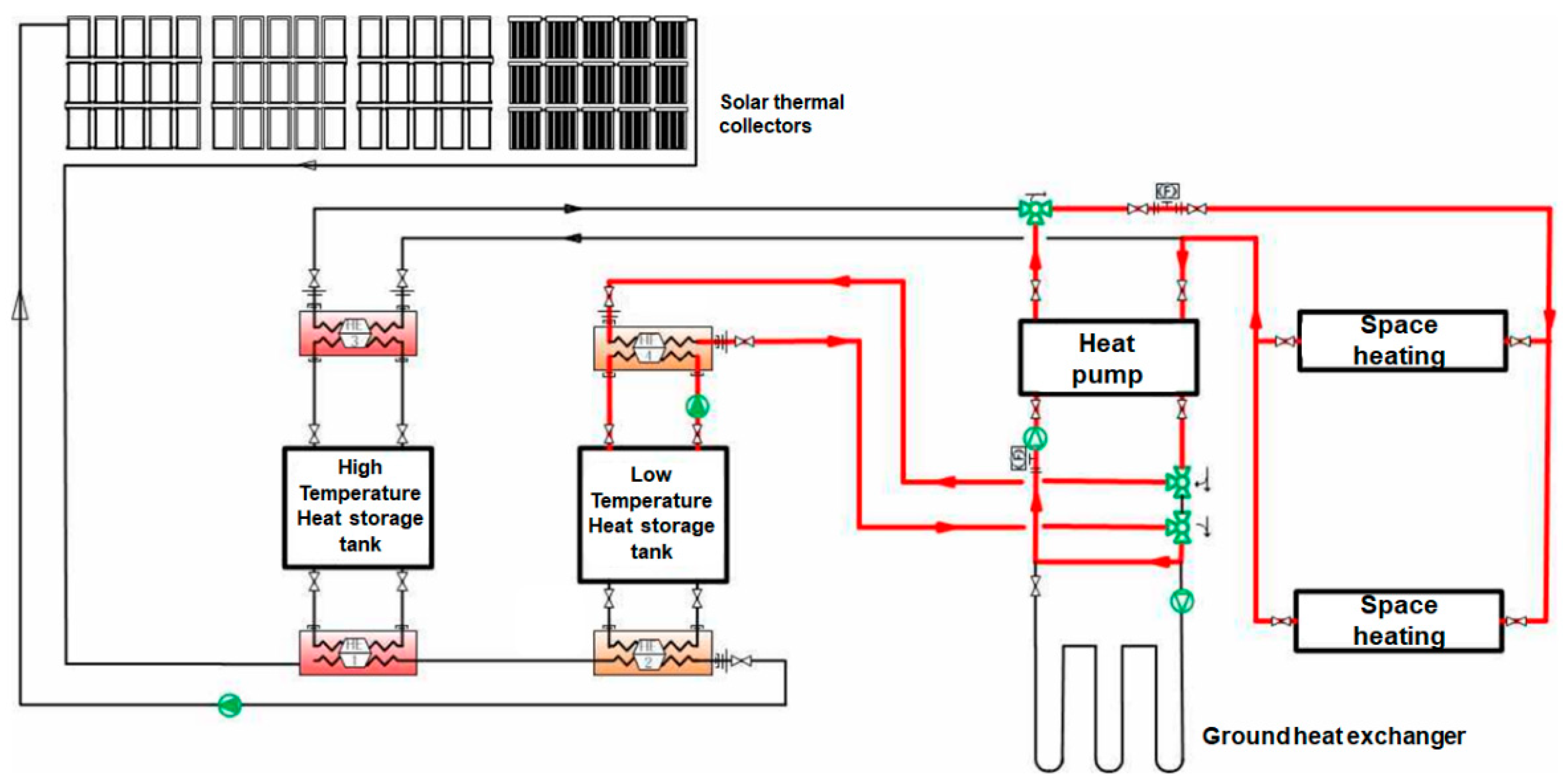 Energies 14 00031 g003