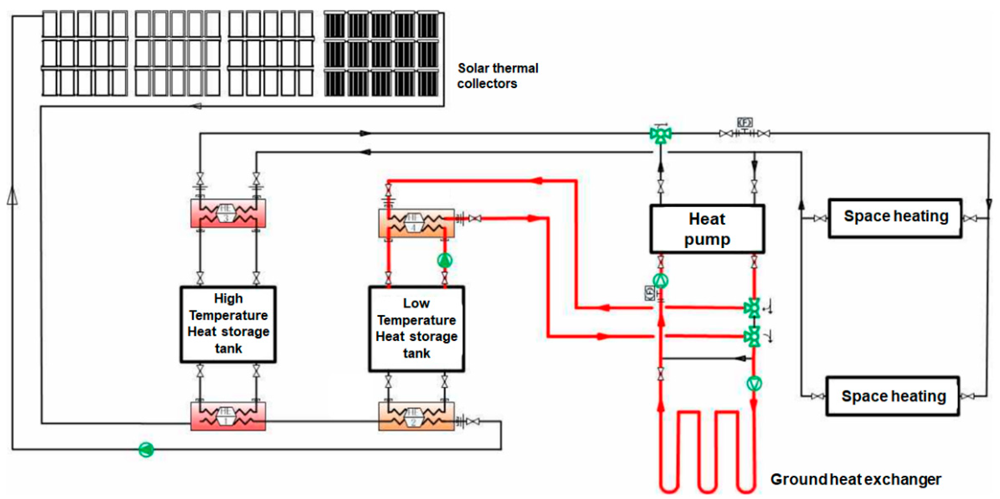 Energies 14 00031 g004