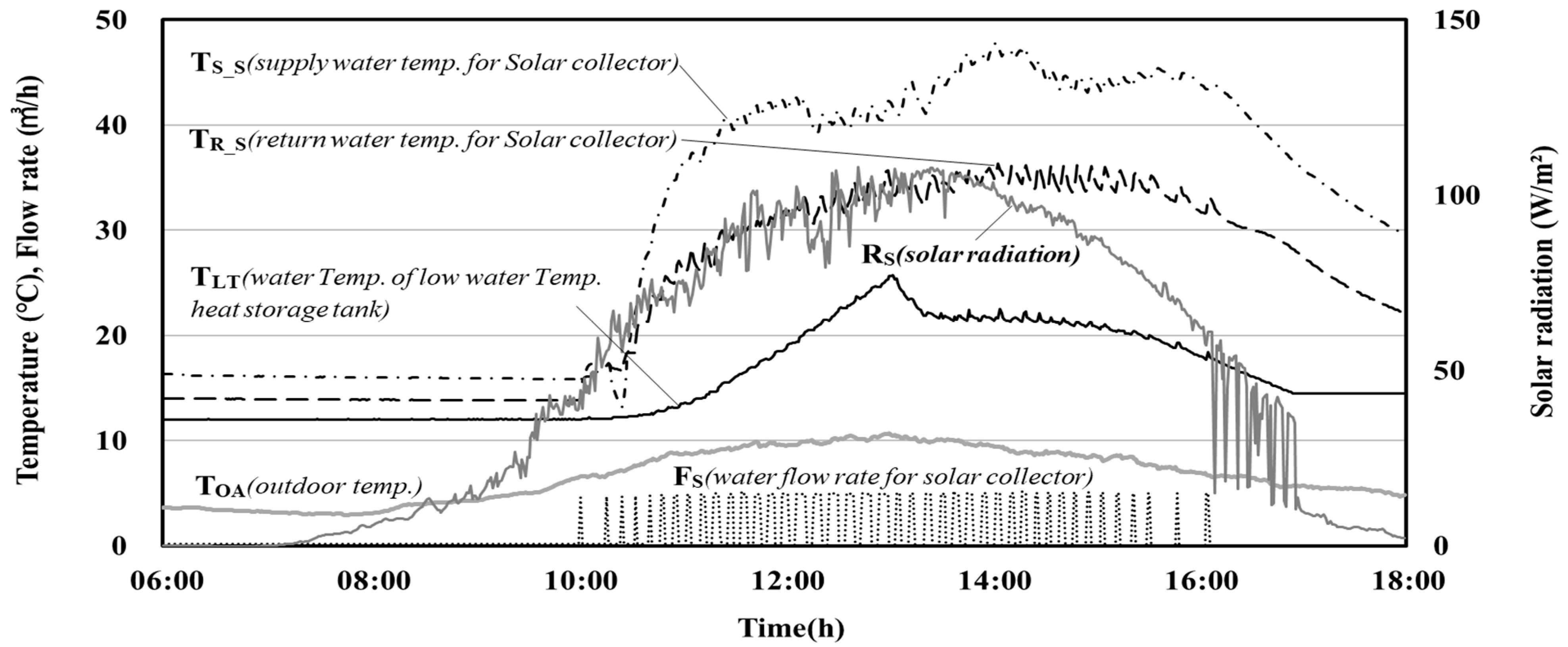 Energies 14 00031 g006