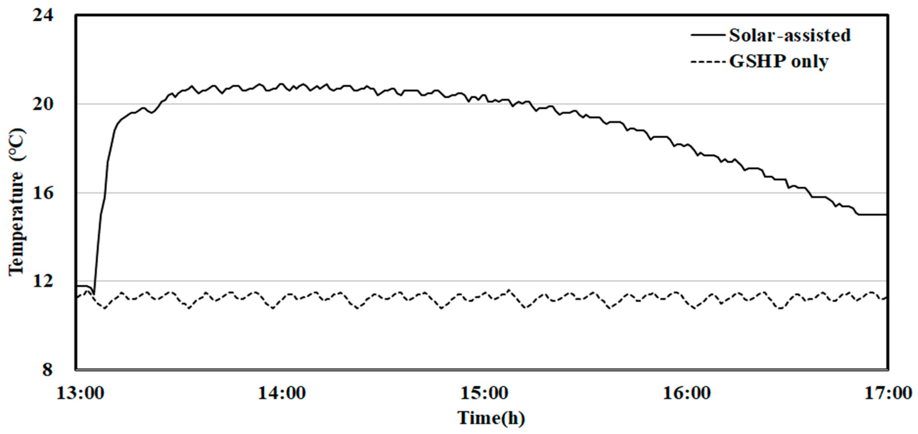 Energies 14 00031 g007