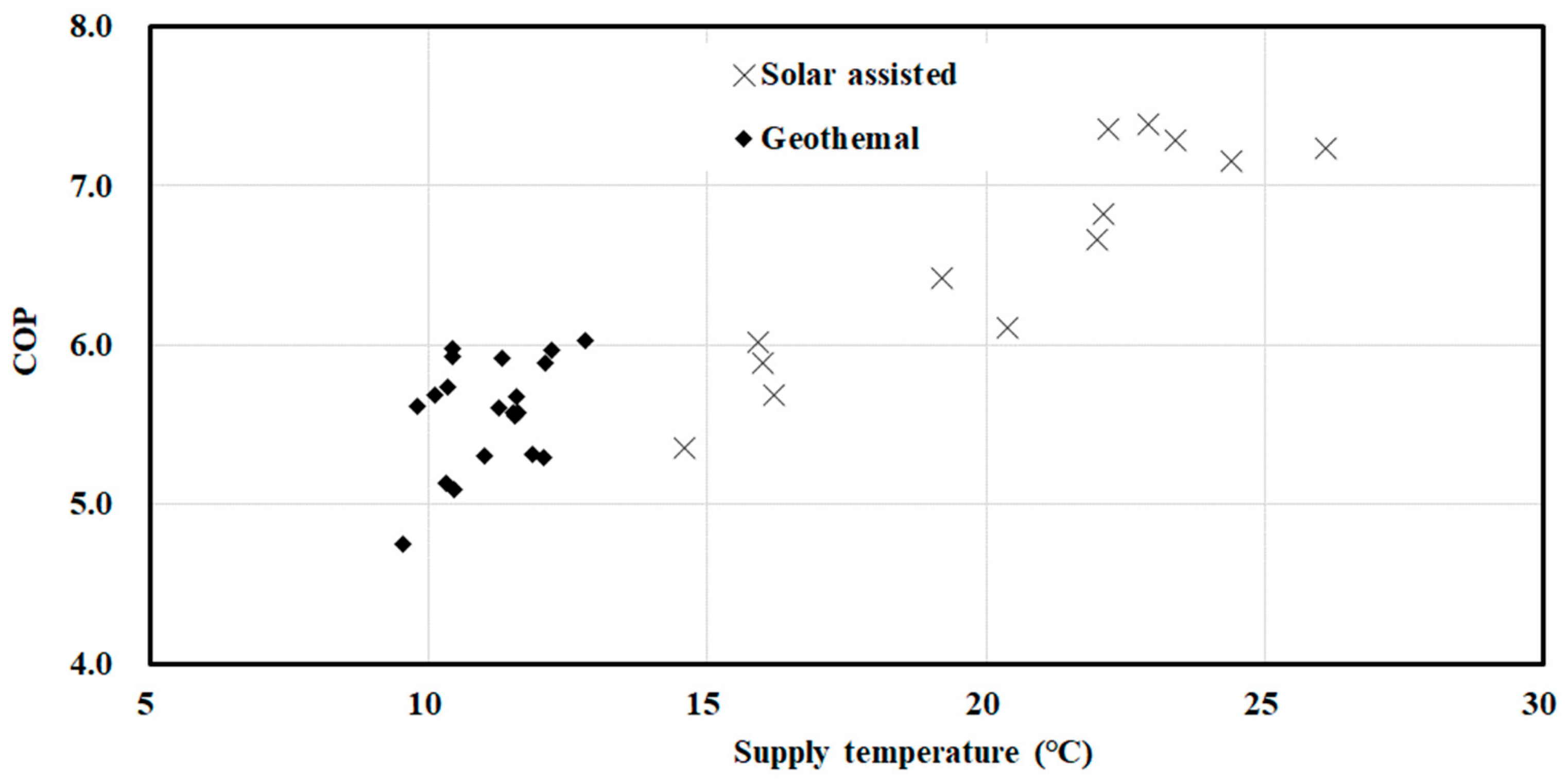 Energies 14 00031 g009