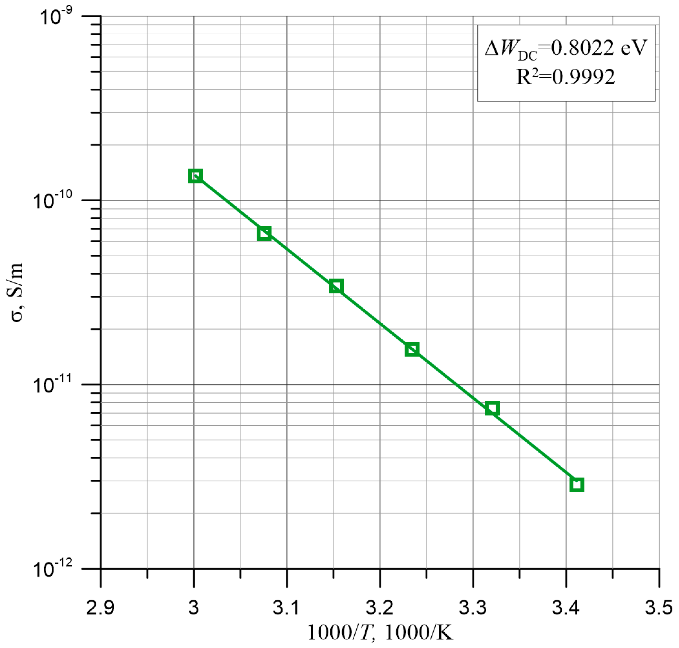 Energies 14 00032 g003