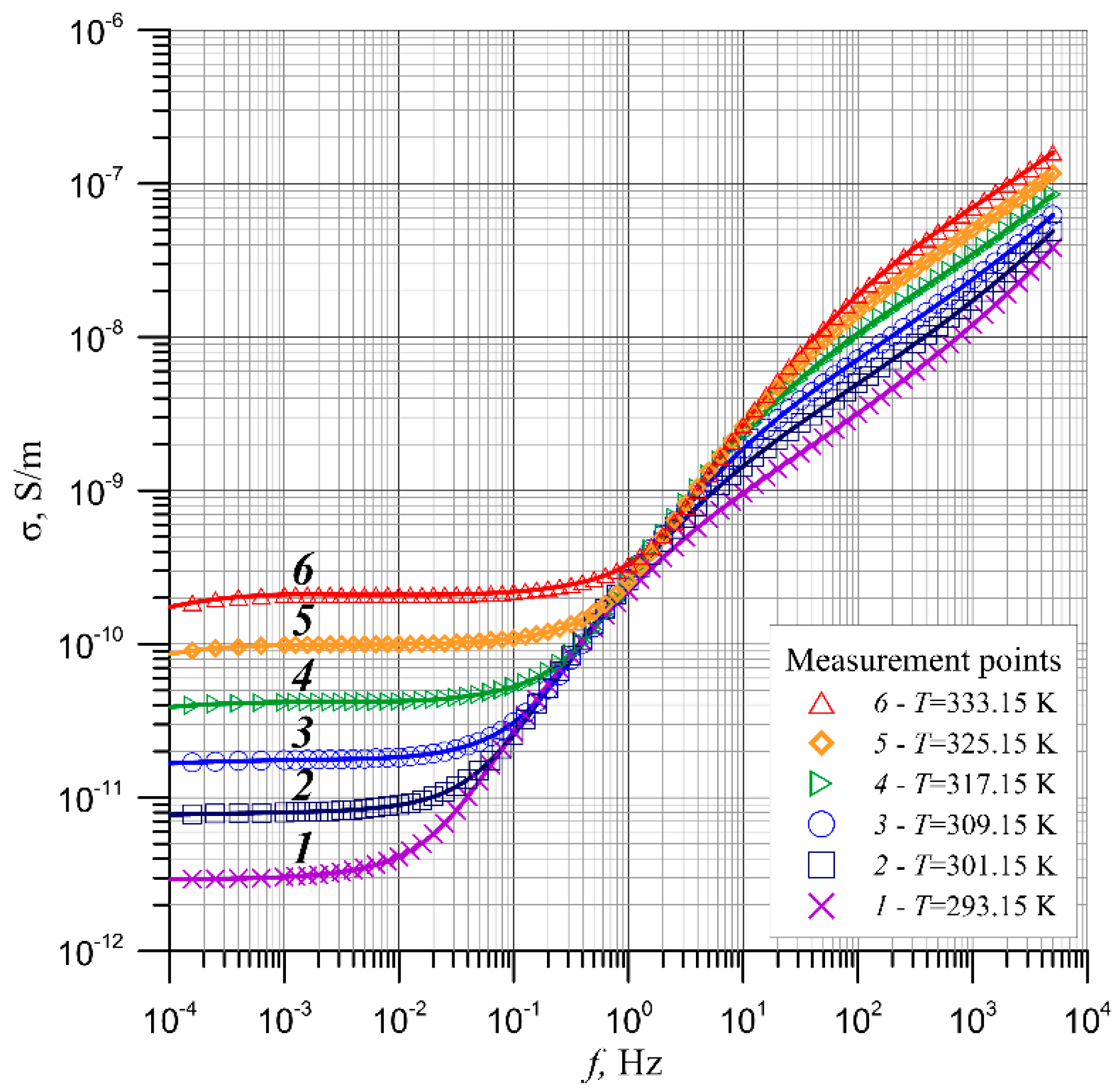 Energies 14 00032 g004