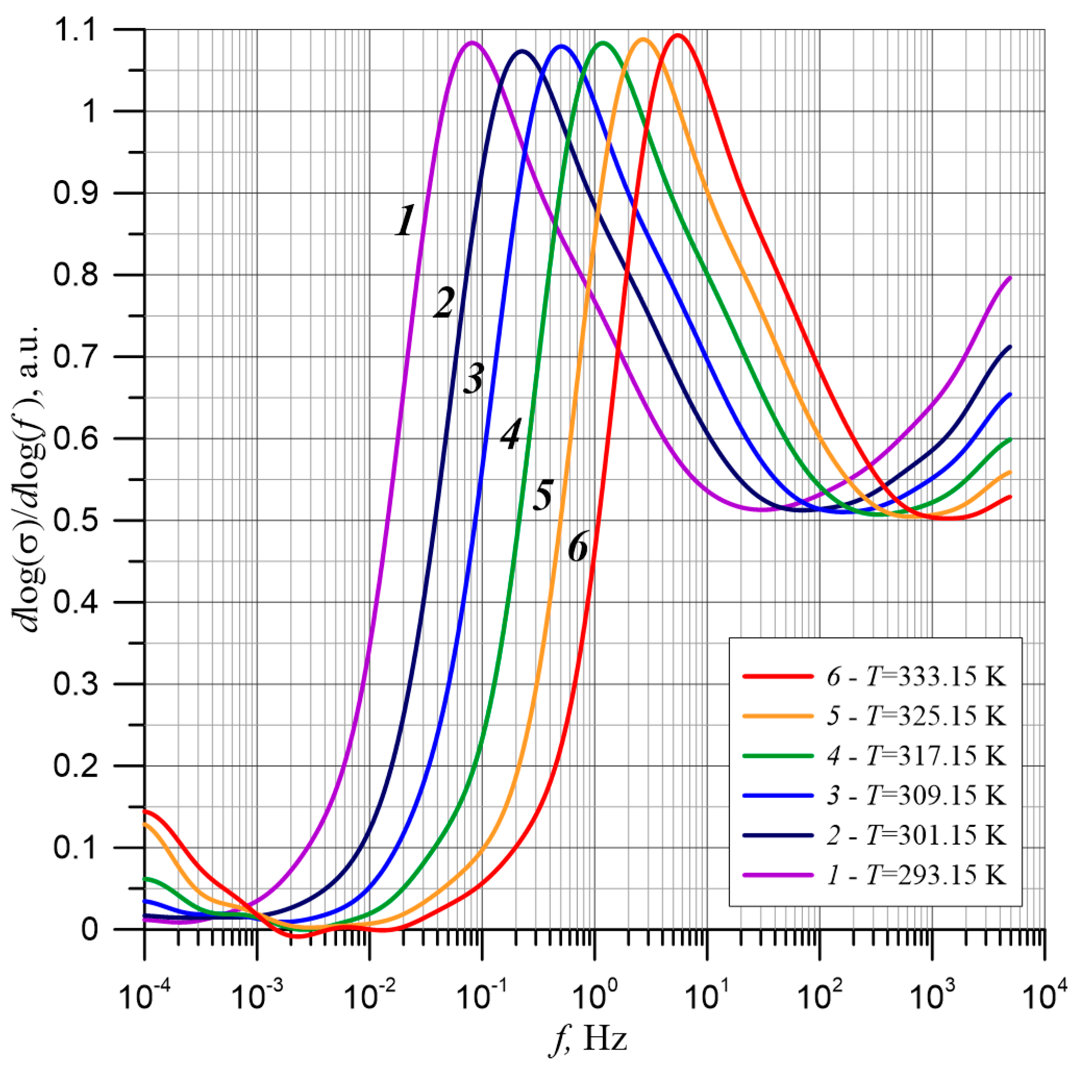Energies 14 00032 g006