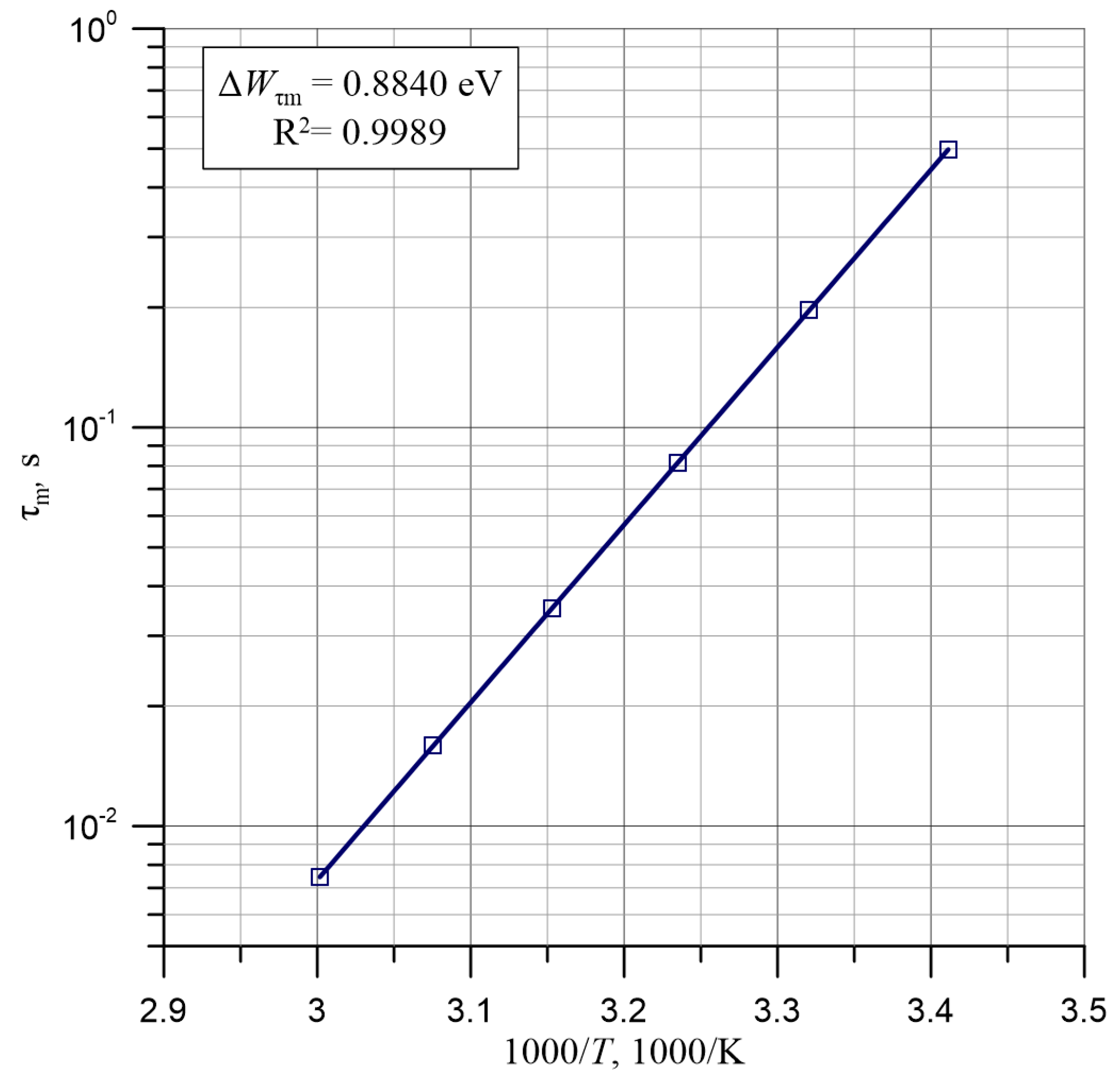 Energies 14 00032 g008