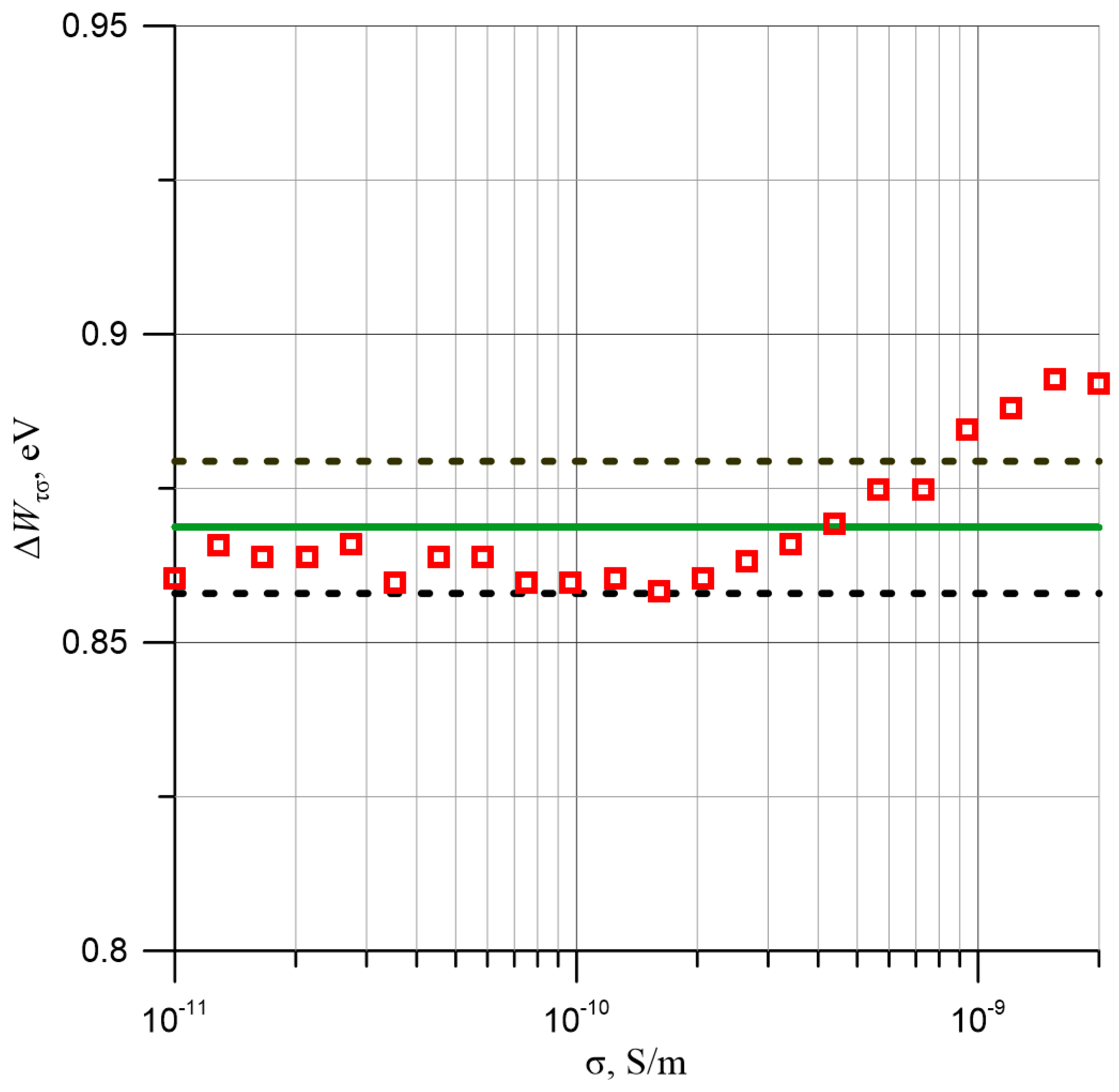 Energies 14 00032 g012