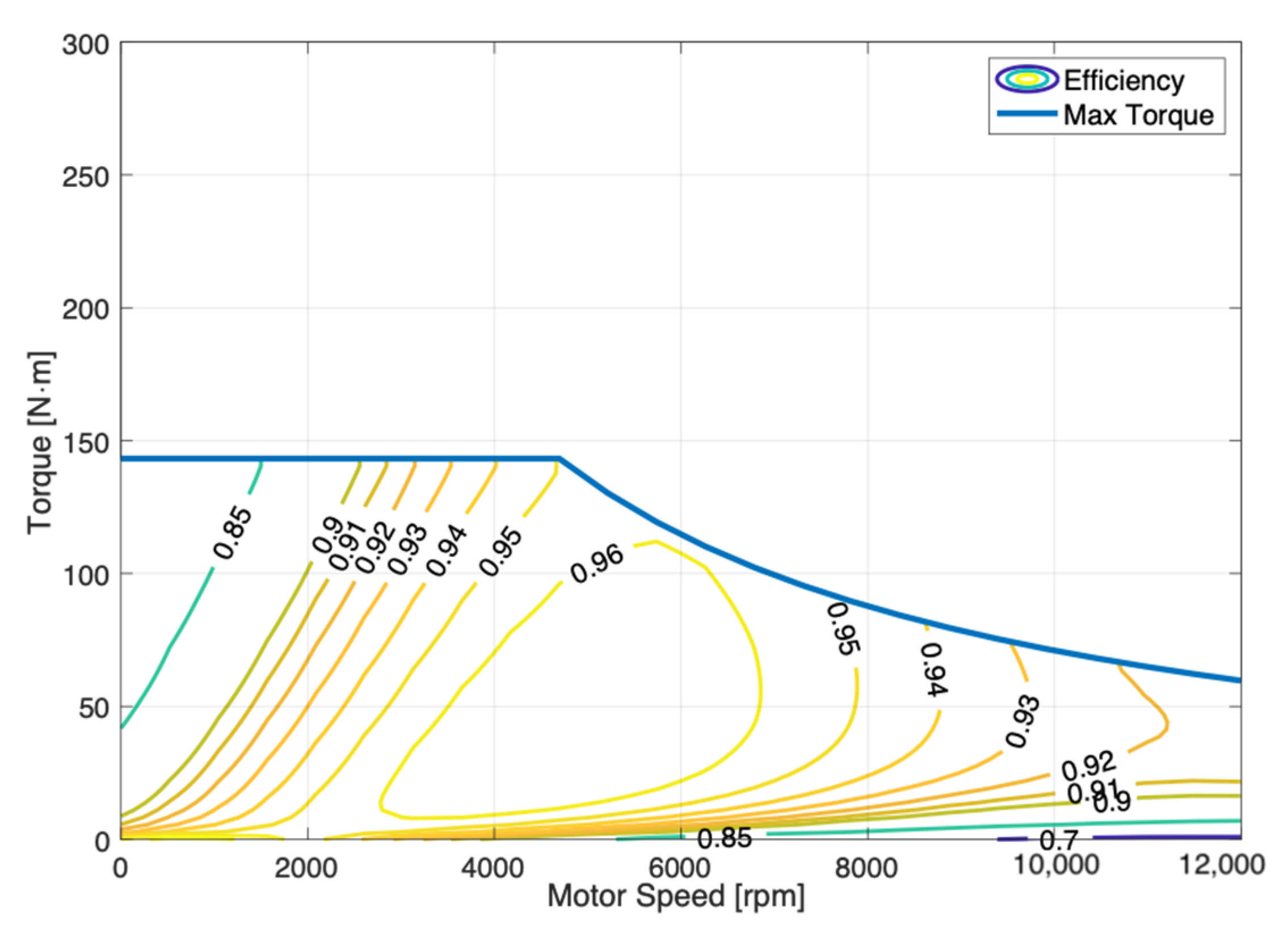 Energies 14 00033 g005