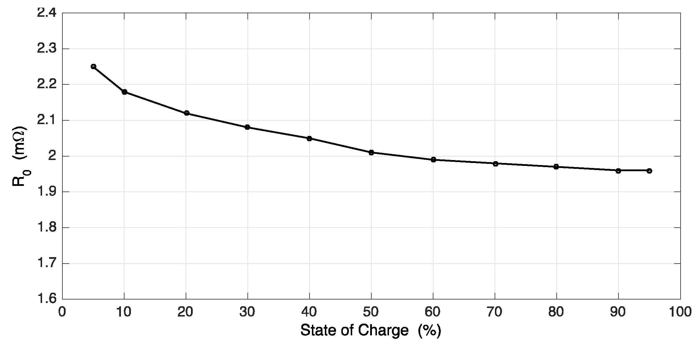 Energies 14 00033 g007