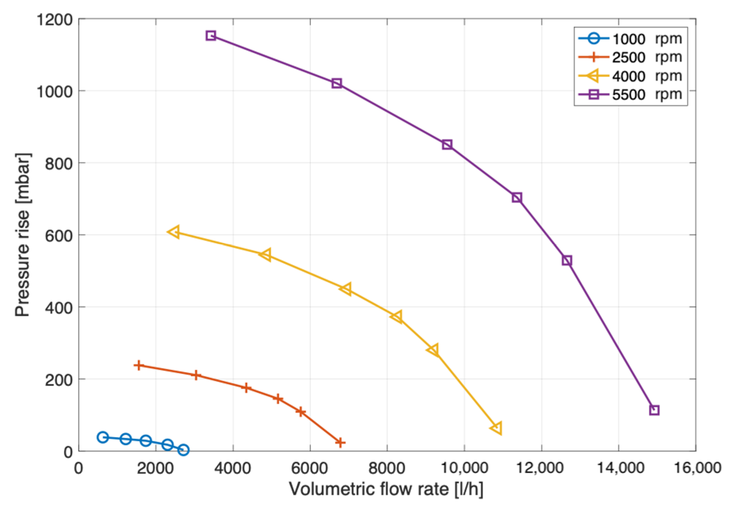 Energies 14 00033 g009