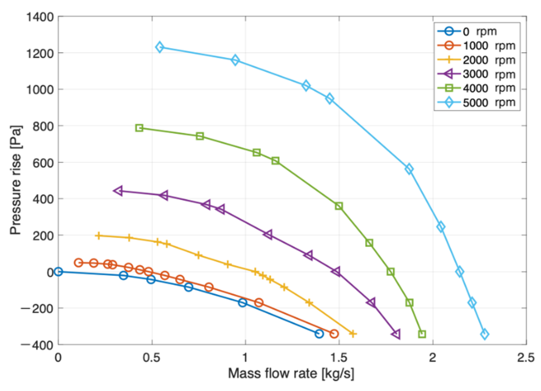 Energies 14 00033 g010