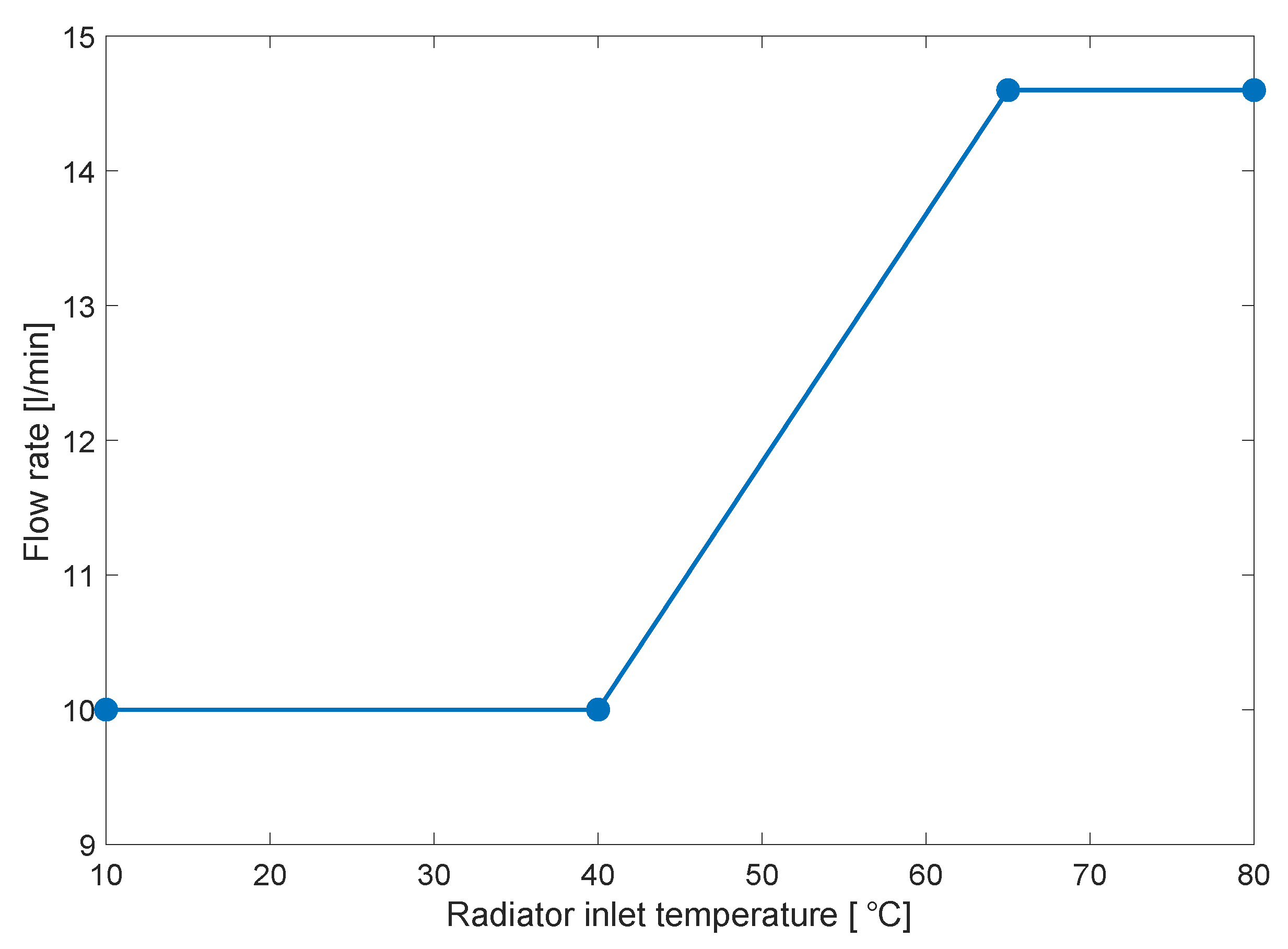 Energies 14 00033 g011