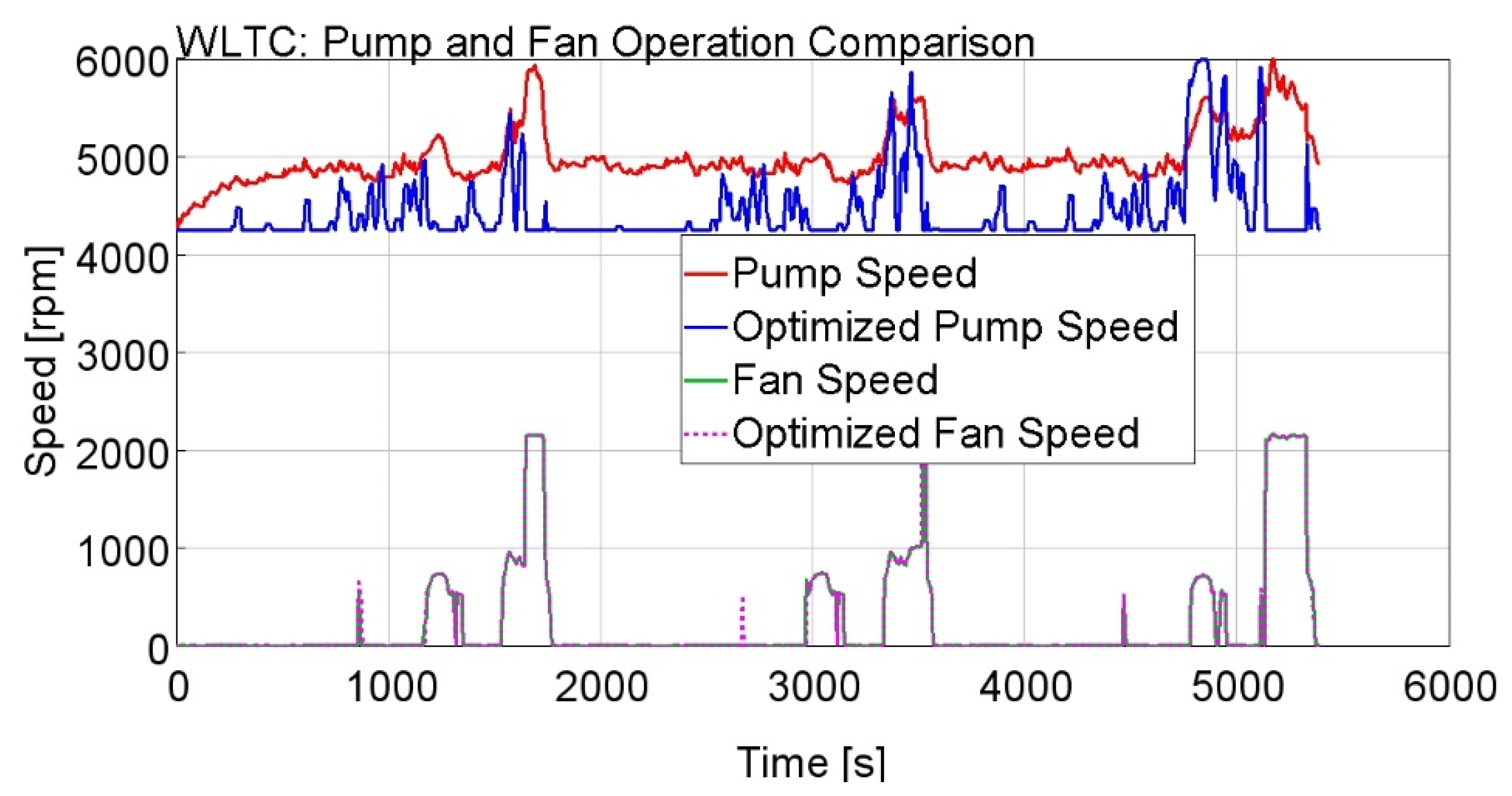 Energies 14 00033 g015