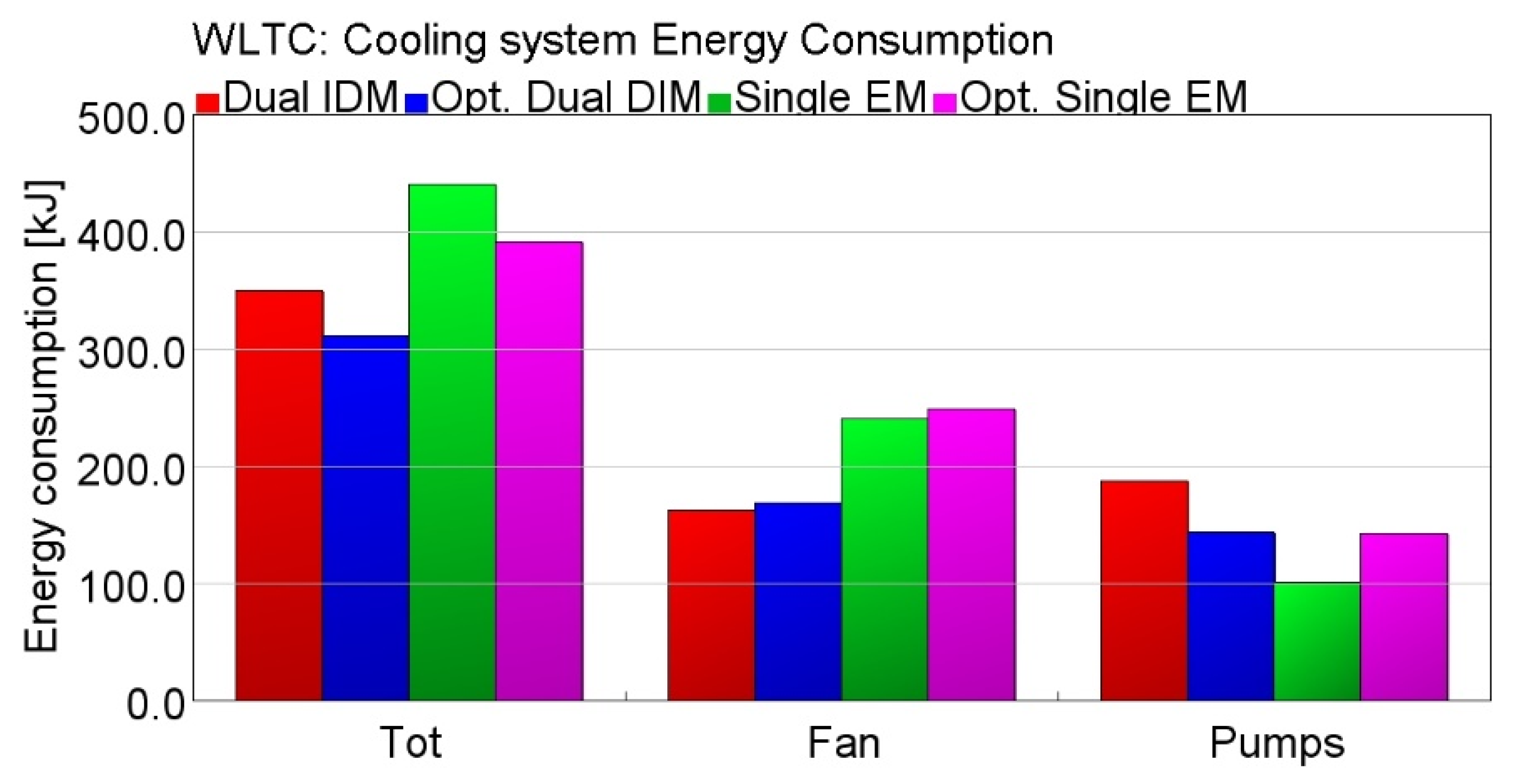 Energies 14 00033 g017