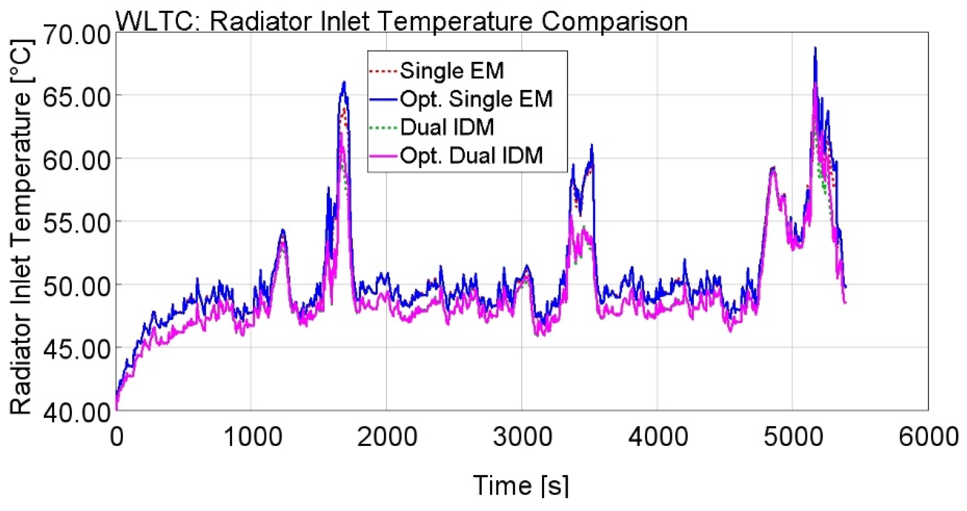 Energies 14 00033 g018