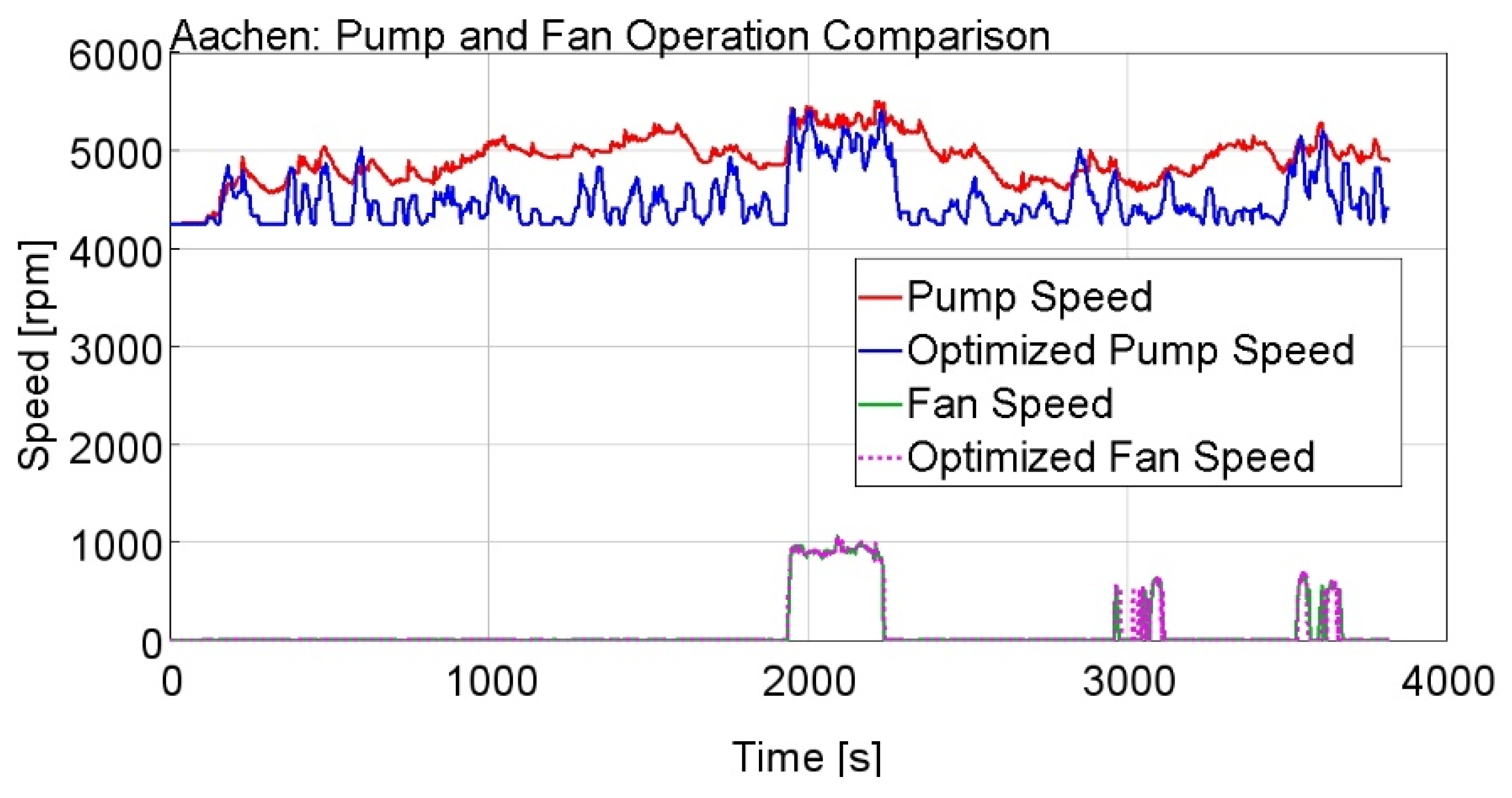 Energies Free Full Text Cooling System Energy Consumption Reduction Through A Novel All Electric Powertrain Traction Module And Control Optimization Html Energies Free Full Text Cooling System Energy Consumption Reduction Through A Novel All Electric Powertrain Traction Module And Control Optimization Html