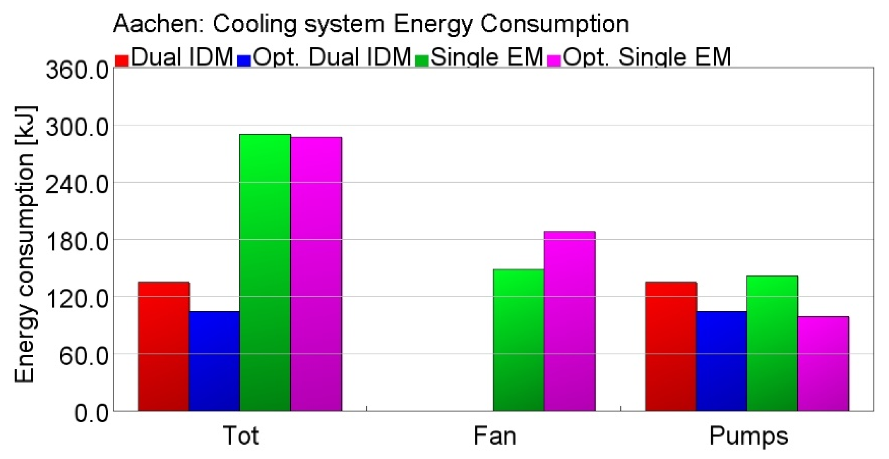 Energies 14 00033 g025