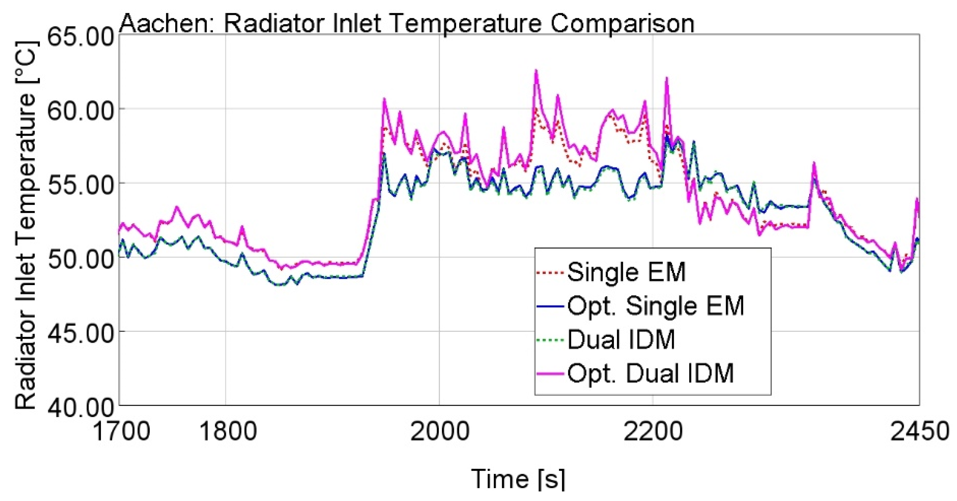 Energies 14 00033 g026