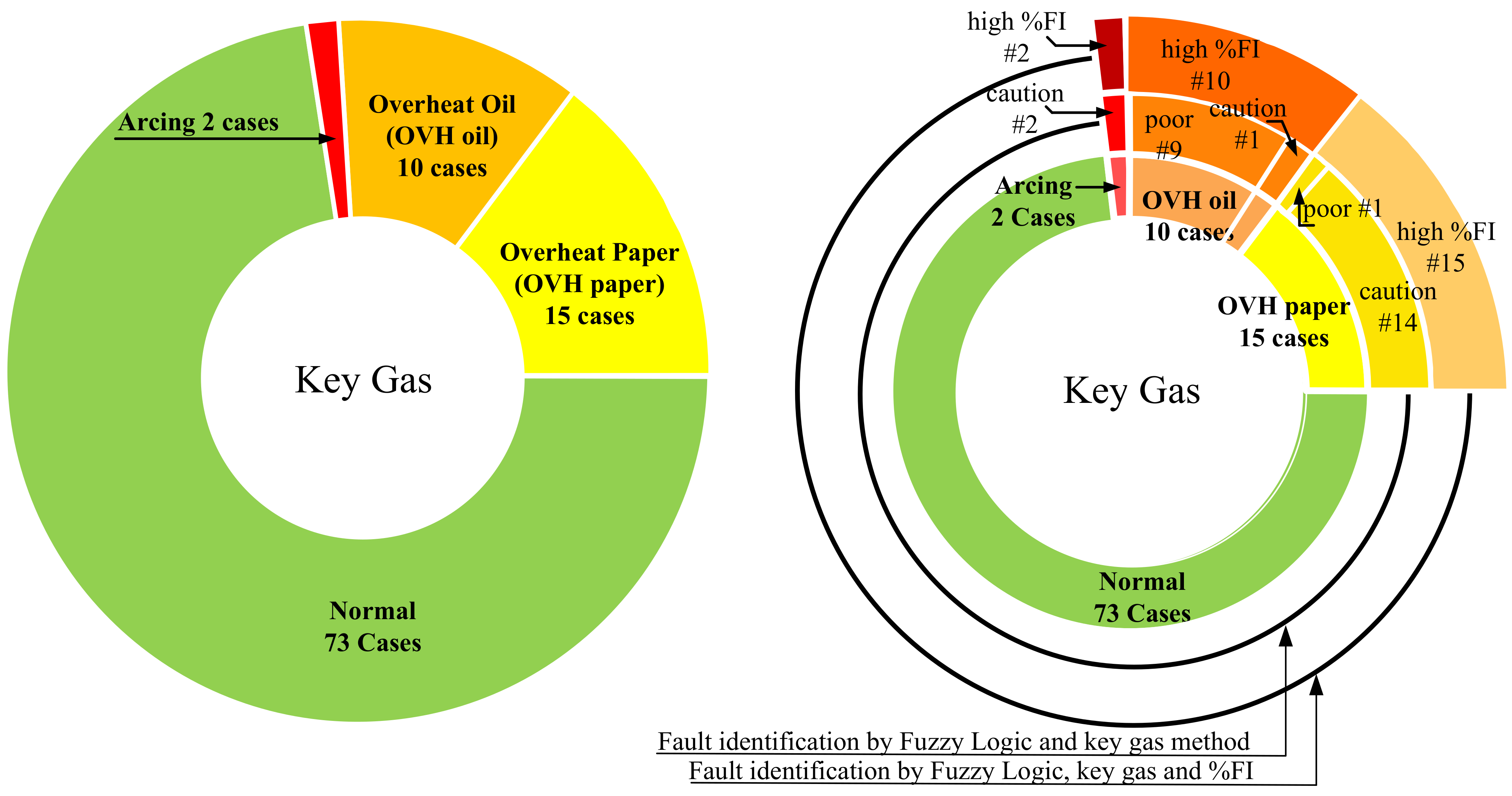 Energies Free FullText Fuzzy Logic Approach to Dissolved Gas Analysis for Power Transformer