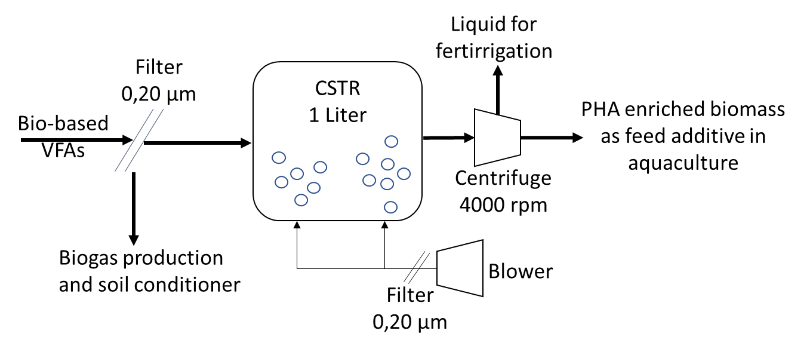 Energies 14 00038 g001