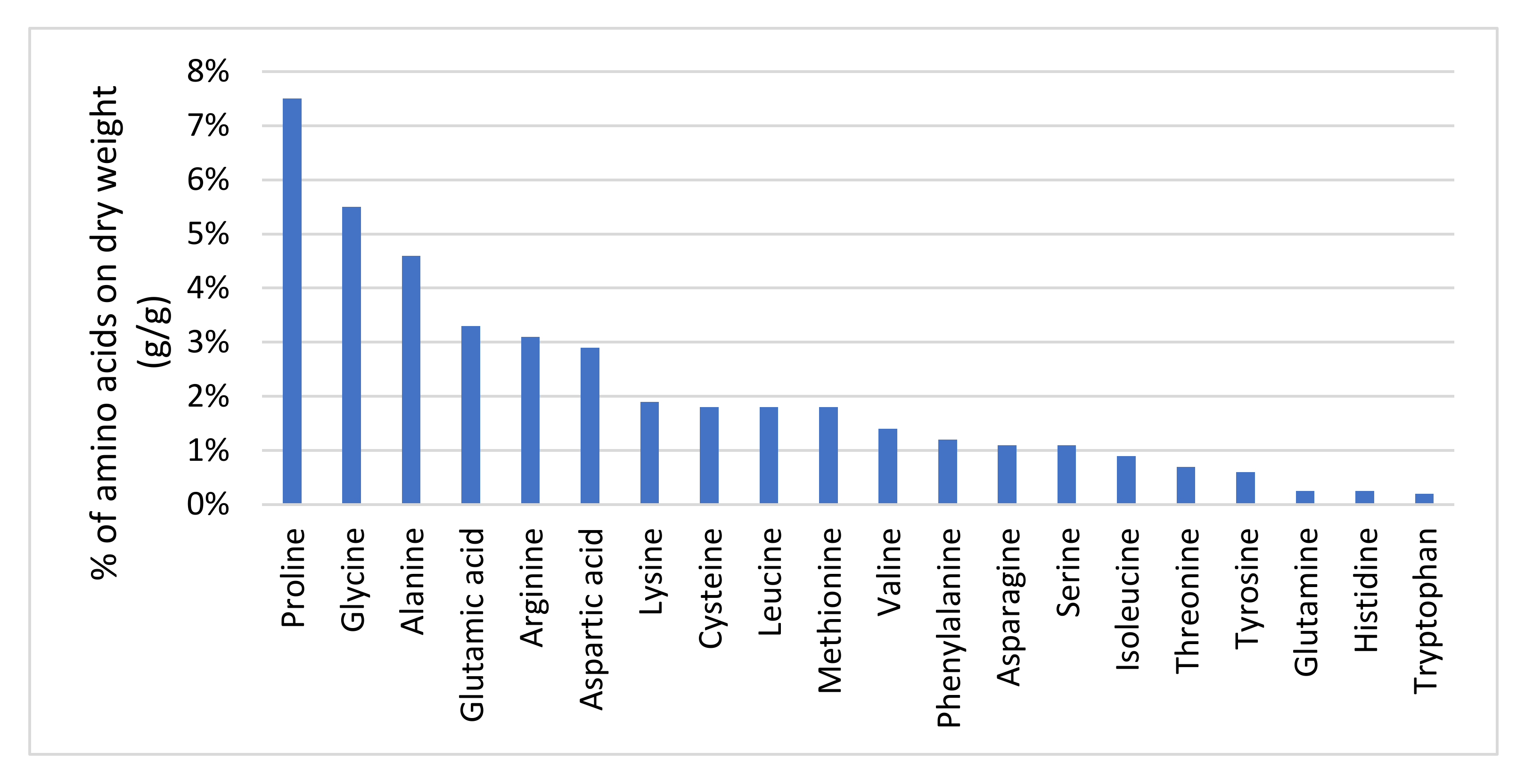 Energies 14 00038 g002