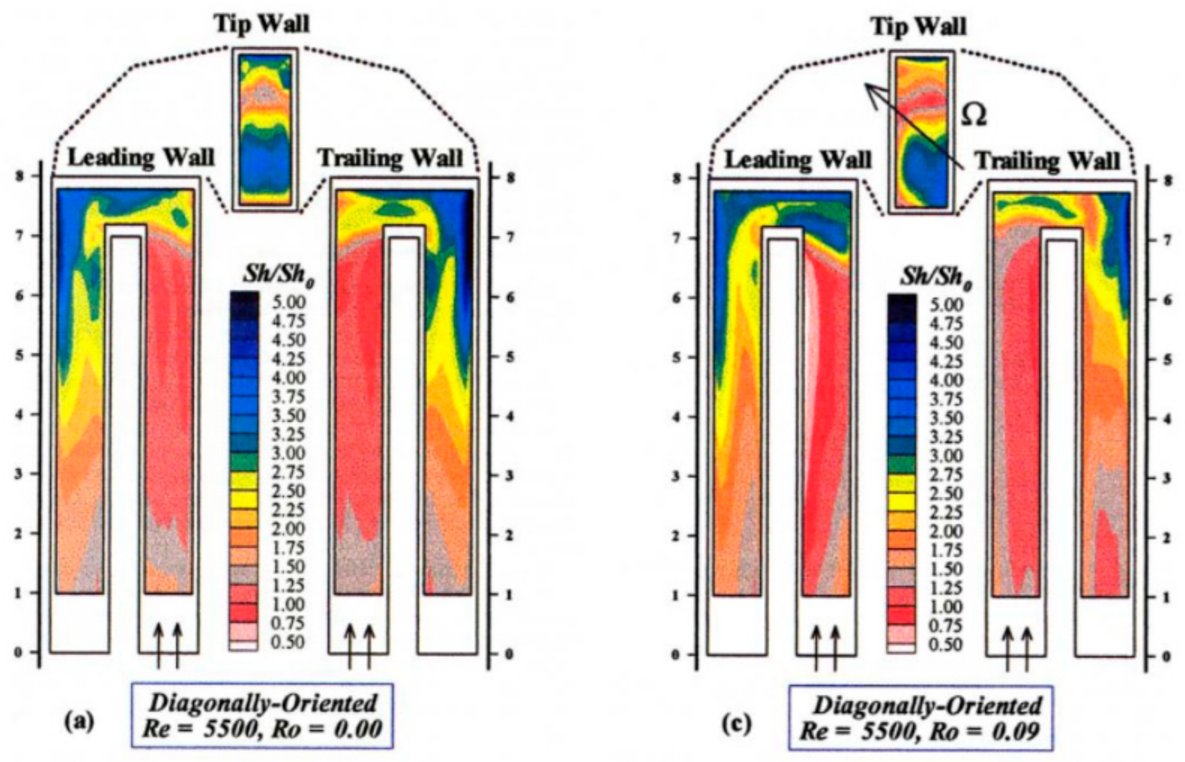 Energies 14 00039 g009 Energies 14 00039 g009